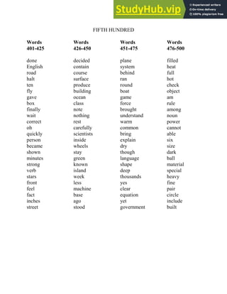 FIFTH HUNDRED
Words
401-425
done
English
road
halt
ten
fly
gave
box
finally
wait
correct
oh
quickly
person
became
shown
minutes
strong
verb
stars
front
feel
fact
inches
street
Words
426-450
decided
contain
course
surface
produce
building
ocean
class
note
nothing
rest
carefully
scientists
inside
wheels
stay
green
known
island
week
less
machine
base
ago
stood
Words
451-475
plane
system
behind
ran
round
boat
game
force
brought
understand
warm
common
bring
explain
dry
though
language
shape
deep
thousands
yes
clear
equation
yet
government
Words
476-500
filled
heat
full
hot
check
object
am
rule
among
noun
power
cannot
able
six
size
dark
ball
material
special
heavy
fine
pair
circle
include
built
 