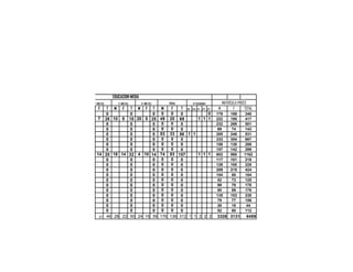 EDUCACION MEDIA
1° AÑO TEC.       2° AÑO TEC.       3° AÑO TEC.         TOTAL             N° SECCIONES         MATRÍCULA PROES
    F T       M      TF         M      TF          M     F        T 1°G 2°G 1°T 2°T 3°T    M          F      TOTAL
      0             0                  0           0     0       0                   0    179       169      348
  7 26        10 8 18           20 5 25           49    20       69          1 1 1        222       195      417
      0             0                  0           0     0       0                        232       269      501
      0             0                  0           0     0       0                         69        74      143
      0             0                  0          53    33       86 1 1                   285       246      531
      0             0                  0           0     0       0                        333       354      687
      0             0                  0           0     0       0                        158       130      288
      0             0                  0           0     0       0                        157       142      299
  14 20       18 14 32           4 10 14          74    83      157          1 1 1        602       560     1162
      0             0                  0           0     0       0                        117       101      218
      0             0                  0           0     0       0                        128       100      228
      0             0                  0           0     0       0                        209       215      424
      0             0                  0           0     0       0                        104        80      184
      0             0                  0           0     0       0                         52        73      125
      0             0                  0           0     0       0                         99        79      178
      0             0                  0           0     0       0                         90        86      176
      0             0                  0           0     0       0                        135       103      238
      0             0                  0           0     0       0                         79        77      156
      0             0                  0           0     0       0                         26        18       44
      0             0                  0           0     0       0                         52        60      112
   21 46      28 22 50          24 15 39          176   136     312 1 1 2 2 2             3328 3131           6459
 