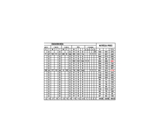 EDUCACION MEDIA
                                                                                         MATRÍCULA PROES
1° AÑO TEC.       2° AÑO TEC.       3° AÑO TEC.         TOTAL            N° SECCIONES

    F T       M      TF         M     T F          M     F       T 1°G 2°G 1°T 2°T 3°T    M     F    TOTAL
      0             0                 0            0     0       0                  0    194   181    375
  7 27        10 11 21          20 6 26           50    24      74          1 1 1        241   207    448
      0             0                 0            0     0       0                       264   272    536
      0             0                 0            0     0       0                        68    68    136
      0             0                 0           52    32      84 1 1                   294   256    550
      0             0                 0            0     0       0                       354   378    732
      0             0                 0            0     0       0                       154   132    286
      0             0                 0            0     0       0                       163   144    307
  16 23       17 13 30          3 10 13           76    86      162         1 1 1        601   574   1175
      0             0                 0            0     0       0                       112   103    215
      0             0                 0            0     0       0                       129   100    229
      0             0                 0            0     0       0                       209   220    429
      0             0                 0            0     0       0                        98    77    175
      0             0                 0            0     0       0                        53    72    125
      0             0                 0            0     0       0                        95    79    174
      0             0                 0            0     0       0                        90    85    175
      0             0                 0            0     0       0                       144   103    247
      0             0                 0            0     0       0                        80    79    159
      0             0                 0            0     0       0                        18    12     30
      0             0                 0            0     0       0                        67    63    130
   23 50      27 24 51          23 16 39          178   142     320 1 1 2 2 2            3428 3205 6633
 