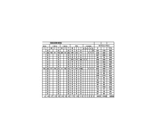 EDUCACION MEDIA
1° AÑO TEC.       2° AÑO TEC.       3° AÑO TEC.         TOTAL             N° SECCIONES         MATRÍCULA PROES
    F T       M      TF         M      TF          M     F        T 1°G 2°G 1°T 2°T 3°T    M          F      TOTAL
      0             0                  0           0     0       0                   0    191       178      369
  7 26        10 9 19           20 6 26           49    22       71          1 1 1        228       200      428
      0             0                  0           0     0       0                        267       258      525
      0             0                  0           0     0       0                         69        75      144
      0             0                  0          53    33       86 1 1                   290       250      540
      0             0                  0           0     0       0                        343       363      706
      0             0                  0           0     0       0                        157       130      287
      0             0                  0           0     0       0                        160       146      306
  14 20       17 14 31           4 10 14          73    83      156          1 1 1        602       559     1161
      0             0                  0           0     0       0                        118       103      221
      0             0                  0           0     0       0                        128        99      227
      0             0                  0           0     0       0                        209       215      424
      0             0                  0           0     0       0                        112        84      196
      0             0                  0           0     0       0                         52        73      125
      0             0                  0           0     0       0                        102        83      185
      0             0                  0           0     0       0                         90        85      175
      0             0                  0           0     0       0                        141       103      244
      0             0                  0           0     0       0                         79        77      156
      0             0                  0           0     0       0                         26        18       44
      0             0                  0           0     0       0                         67        64      131
   21 46      27 23 50          24 16 40          175   138     313 1 1 2 2 2             3431 3163           6594
 
