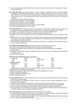(5) As provisões para resgate de partes beneficiárias com prazo superior a dois anos devem ser classificadas no passivo
exigível a longo prazo.
665) (ESAF/TFC-1996) Uma empresa possuía um veículo, utilizado no desempenho de suas atividades, registrado
contabilmente por 20.000,00 (valor de aquisição + correção monetária) e depreciado em 40% do seu valor. Vendeu-o
por 15.000,00, em 31 de outubro de 1995, concedendo prazo ao comprador para pagamento até o final de fevereiro de
1996, com juros de 5% ao mês, recebidos no ato da venda. A empresa encerra seu exercício social em 31 de dezembro
de cada ano.
A operação proporcionou à empresa vendedora
a) redução do ativo imobilizado no valor de 20.000,00
b) resultado operacional positivo no valor de 6.000,00
c) aumento do ativo circulante no valor de 18.000,00
d) aumento da receita financeira do exercício de 1995 no valor de 3.000,00
e) aumento do patrimônio líquido no valor de 3.000,00
666) (INSS/CESPE-98) As empresas mercantis devem preparar as demonstrações contábeis em cada período, nelas
contemplando o valor correspondente ao imposto sobre a renda. Acerca desse assunto. julgue os itens a seguir.
(1) No balanço, o imposto sobre a renda pode ser apresentado no ativo e no passivo, simultaneamente.
(2) O imposto sobre a renda pode ser um passivo circulante ou um passivo de longo prazo.
(3) O imposto sobre a renda, se classificável no ativo, será registrado sempre no circulante e nunca no realizável a longo
prazo.
(4) Pelas normas fiscais, o valor do imposto sobre a renda provisionado em despesa em um determinado período não pode
ser afetado por uma despesa considerada como não-dedutível, em condições permanentes, que tenha influenciado na
determinação do lucro líquido do período.
(5) O valor de imposto sobre a renda de ajuste de exercícios anteriores deve ser reconhecido como resultado do exercício
em que o ajuste foi contabilizado.
667) (CESPE/STM/SUPERIOR/99) Serão classificados(as) como resultados de exercício futuro
a) as receitas de exercícios futuros, diminuídas dos custos e despesas a elas correspondentes.
b) os valores de contingências passivas, improváveis ou impróprios para serem classificados como exigibilidade.
c) os gastos diferidos.
d) os impostos e as contribuições diferidos, por diferença temporal no reconhecimento como resultado pelo método contábil
em relação ao fiscal.
e) somente os tributos diferidos.
668) (ESAF/AFTN-1994/setemb.) Balanço em 01.06.94
Mercadorias 10,00 Capital 20,00
Caixa 15,00 Contas a Pagar 5,00
Total 25,00 Total 25,00
Balanço em 30.06.94
Mercadorias 10,00 Capital 10,00
Caixa 5,00 Contas a Pagar 5,00
Total 15,00 Total 15,00
Considerando que, no período, ocorreu um único fato contábil, a alteração dos valores pode ser justificada por:
a) retirada de sócio, sem transferência da participação
b) alteração na composição do quadro social, pela transferência de participação entre os sócios
c) venda de mercadorias com prejuízo
d) compra e venda de mercadorias com lucro
e) venda de mercadorias com lucro
669) (AFTN/ESAF/98) A Lei 6.404/76 determina que, para o levantamento do Balanço Patrimonial, sejam observadas,
dentre outras, as seguintes regras:
a) serão classificadas como resultados de exercícios futuros as receitas de exercícios futuros, diminuídas dos custos e
despesas a elas correspondentes
b) os direitos e títulos de crédito serão avaliados pelo custo de aquisição ou pelo valor de mercado, se este for maior
c) serão classificadas como reservas de lucros as contas que registrarem o prêmio recebido na emissão de debêntures
d) no Ativo, as contas serão dispostas em ordem crescente do grau de liquidez dos elementos nelas registrados
e) serão classificados no Ativo Realizável a Longo Prazo os direitos derivados de vendas a diretores da companhia que
constituírem negócios usuais na exploração do objeto da companhia
670) (AFTN/ESAF/96) No grupo Resultados de Exercícios Futuros devem ser incluídos
a) os valores não pertencentes ao exercício atual, que afetam apenas os exercícios seguintes e representem obrigações
futuras derivadas de antecipações de valores genuínos de despesas ou de receitas
b) os valores recebidos que afetarão exercícios futuros, sobre os quais não pese nenhuma obrigatoriedade futura de entrega
de bens e serviços ou de devolução pela entidade
155
 