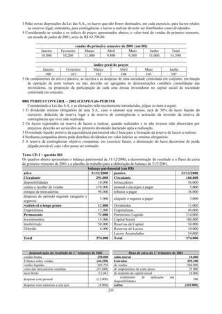 3 Pelas novas disposições da Lei das S.A., os lucros que não forem destinados, em cada exercício, para lucros retidos
ou reservas legal, estatutária, para contingências e lucros a realizar deverão ser distribuídos como dividendos.
4 Considerando as vendas e os índices de preços apresentados abaixo, o valor total de vendas do primeiro semestre,
em moeda de junho de 2001, seria de R$ 63.708,80.
vendas do primeiro semestre de 2001 (em R$)
Janeiro Fevereiro Março Abril Maio Junho Total
10.000 10.200 11.000 9.800 9.500 11.000 61.500
índice geral de preços
Janeiro Fevereiro Março Abril Maio Junho
100 101 102 104 105 107
5 Os componentes do ativo e passivo, as receitas e as despesas de uma sociedade controlada em conjunto, em função
de operação de joint venture ou não, deverão ser agregados às demonstrações contábeis consolidadas das
investidoras, na proporção da participação de cada uma dessas investidoras no capital social da sociedade
controlada em conjunto.
880) PERITO CONTÁBIL – 2002 (CESPE/Unb-PERITO)
Considerando a Lei das S.A. e as alterações nela recentemente introduzidas, julgue os itens a seguir.
1 O dividendo mínimo obrigatório de uma S.A., caso o estatuto seja omisso, será de 50% do lucro líquido do
exercício, deduzido da reserva legal e da reserva de contingências e acrescido da reversão da reserva de
contingências que tiver sido realizada.
2 Os lucros registrados na reserva de lucros a realizar, quando realizados e se não tiverem sido absorvidos por
prejuízos, deverão ser acrescidos ao primeiro dividendo declarado após a realização.
3 O resultado líquido positivo da equivalência patrimonial não é base para a formação da reserva de lucros a realizar.
4 Nenhuma companhia aberta pode distribuir dividendos em valor inferior ao mínimo obrigatório.
5 A reserva de contingências objetiva compensar, em exercício futuro, a diminuição do lucro decorrente de perda
julgada provável, cujo valor possa ser estimado.
Texto CE-I – questão 881
Os quadros abaixo apresentam o balanço patrimonial de 31/12/2000, a demonstração do resultado e o fluxo de caixa
do primeiro trimestre de 2001 e a planilha de trabalho para a elaboração do balanço de 31/3/2001.
balanço patrimonial (em R$)
ativo 31/12/2000 passivo 31/12/2000
Circulante 291.000 Circulante 160.000
disponibilidades 10.000 fornecedores 56.000
contas a receber de vendas 178.000 pessoal e encargos a pagar 5.000
estoque de mercadorias 98.000 tributos a pagar 36.000
despesas do período seguinte (aluguéis e
seguros)
5.000 aluguéis e seguros a pagar 3.000
realizável a longo prazo 12.000 Dividendos 11.000
Empréstimos 12.000 Empréstimos 49.000
Permanente 71.000 Patrimônio Líquido 214.000
Investimentos 15.000 Capital Social 100.000
Imobilizado 50.000 Reservas de Capital 50.000
Diferido 6.000 Reservas de Lucros 10.000
Lucros Acumulados 54.000
Total 374.000 Total 374.000
demonstração do resultado do 1.º trimestre de 2001 fluxo de caixa do 1.º trimestre de 2001
vendas brutas 250.000 saldo inicial 10.000
Tributos sobre vendas (46.250) Entradas 295.300
vendas líquidas 203.750 de vendas 260.000
custo das mercadorias vendidas (91.688) de empréstimos de curto prazo 25.000
lucro bruto 112.063 de aumento do capital social 10.000
despesas com pessoal (12.000)
rendimento de aplicação das
disponibilidades
300
despesas com materiais e serviços (8.000) saídas (302.000)
211
 
