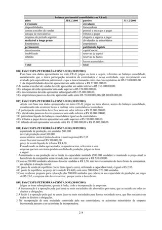 balanço patrimonial consolidado (em R$ mil)
ativo 31/12/2000 passivo 31/12/2000
Circulante circulante
disponibilidades fornecedores
contas a receber de vendas pessoal e encargos a pagar
estoque de mercadorias tributos a pagar
despesas do período seguinte aluguéis e seguros a pagar
realizável a longo prazo dividendos de minoritários
Empréstimos empréstimos
permanente patrimônio líquido
investimentos capital social
imobilizado reservas de capital
diferido reservas de lucros
lucros acumulados
Total total
886) Unb/CESPE-PETROBRÁS-CONTADOR (30/09/2001)
Com base nos dados apresentados no texto CE-II, julgue os itens a seguir, referentes ao balanço consolidado,
considerando que a única participação acionária da controladora é nessa controlada, cujo investimento está
avaliado pela equivalência patrimonial, e que a única transação entre elas é o empréstimo de R$ 15.000.000,00.
1 As disponibilidades deverão apresentar um saldo inferior a R$ 37.000.000,00.
2 As contas a receber de vendas deverão apresentar um saldo inferior a R$ 350.000.000,00.
3 Os estoques deverão apresentar um saldo superior a R$ 150.000.000,00.
4 Os investimentos deverão apresentar saldo igual a R$ 125.000.000,00.
5 Os empréstimos passivos deverão apresentar saldo entre R$ 70.000.000,00 e R$ 80.000.000,00.
887) Unb/CESPE-PETROBRÁS-CONTADOR (30/09/2001)
Ainda com base nos dados apresentados no texto CE-II, julgue os itens abaixo, acerca do balanço consolidado,
considerando não existirem lucros a realizar entre controladora e controlada.
1 A participação minoritária deve ficar com um valor inferior a R$ 32.000.000,00.
2 Os dividendos passivos devem apresentar um saldo inferior a R$ 36.000.000,00.
3 O patrimônio líquido do balanço consolidado é igual ao da controladora.
4 Os tributos a pagar devem apresentar um saldo superior a R$ 190.000.000,00.
5 O diferido deverá apresentar um saldo entre R$ 12.000.000,00 e R$ 15.000.000,00.
888) Unb/CESPE-PETROBRÁS-CONTADOR (30/09/2001)
capacidade de produção, em unidades 500.000
nível de produção atual 300.000
custo unitário variável (mão-de-obra e matéria-prima) R$ 2,35
custo fixo total mensal R$ 300.000,00
preço de venda líquido de tributos R$ 4,00
Considerando os dados apresentados no quadro acima, referentes a uma
empresa que tem um único produto em linha de produção, julgue os itens
a seguir.
1 Aumentando a sua produção até o limite da capacidade instalada (500.000 unidades) e mantendo o preço atual, o
lucro bruto da companhia seria elevado para um valor superior a R$ 520.000,00.
2 Caso as 200.000 unidades adicionais fossem vendidas a R$ 2,50, não haveria aumento do lucro bruto da companhia,
em relação à situação inicial.
3 O preço de venda de equilíbrio (lucro bruto igual a zero), utilizando a capacidade total, é igual a R$ 2,95.
4 O ponto de equilíbrio, ao preço de venda de R$ 4,00, está entre 200.000 e 220.000 unidades.
5 Caso recebesse proposta para colocação das 200.000 unidades que cabem na sua capacidade de produção, ao preço
de R$ 2,65, a empresa não deveria aceitar, porque cairia o lucro bruto.
889) Unb/CESPE-PETROBRÁS-CONTADOR (30/09/2001)
Julgue os itens subseqüentes, quanto à fusão, cisão e incorporação de empresas.
1 A incorporação é a operação pela qual uma ou mais sociedades são absorvidas por outra, que as sucede em todos os
direitos e obrigações.
2 A fusão é a operação pela qual se unem duas ou mais sociedades para formar sociedade nova, que lhes sucederá em
todos os direitos e obrigações.
3 Na incorporação de uma sociedade controlada pela sua controladora, os acionistas minoritários da empresa
incorporada passam a ser acionistas da incorporadora.
214
 