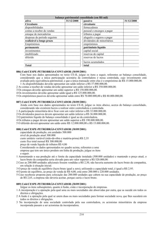 balanço patrimonial consolidado (em R$ mil)
       ativo                               31/12/2000    passivo                              31/12/2000
       Circulante                                        circulante
       disponibilidades                                  fornecedores
       contas a receber de vendas                        pessoal e encargos a pagar
       estoque de mercadorias                            tributos a pagar
       despesas do período seguinte                      aluguéis e seguros a pagar
       realizável a longo prazo                          dividendos de minoritários
       Empréstimos                                       empréstimos
       permanente                                        patrimônio líquido
       investimentos                                     capital social
       imobilizado                                       reservas de capital
       diferido                                          reservas de lucros
                                                             lucros acumulados
       Total                                                 total

886) Unb/CESPE-PETROBRÁS-CONTADOR (30/09/2001)
   Com base nos dados apresentados no texto CE-II, julgue os itens a seguir, referentes ao balanço consolidado,
   considerando que a única participação acionária da controladora é nessa controlada, cujo investimento está
   avaliado pela equivalência patrimonial, e que a única transação entre elas é o empréstimo de R$ 15.000.000,00.
   1 As disponibilidades deverão apresentar um saldo inferior a R$ 37.000.000,00.
2 As contas a receber de vendas deverão apresentar um saldo inferior a R$ 350.000.000,00.
3 Os estoques deverão apresentar um saldo superior a R$ 150.000.000,00.
4 Os investimentos deverão apresentar saldo igual a R$ 125.000.000,00.
5 Os empréstimos passivos deverão apresentar saldo entre R$ 70.000.000,00 e R$ 80.000.000,00.

887) Unb/CESPE-PETROBRÁS-CONTADOR (30/09/2001)
   Ainda com base nos dados apresentados no texto CE-II, julgue os itens abaixo, acerca do balanço consolidado,
   considerando não existirem lucros a realizar entre controladora e controlada.
1 A participação minoritária deve ficar com um valor inferior a R$ 32.000.000,00.
2 Os dividendos passivos devem apresentar um saldo inferior a R$ 36.000.000,00.
3 O patrimônio líquido do balanço consolidado é igual ao da controladora.
4 Os tributos a pagar devem apresentar um saldo superior a R$ 190.000.000,00.
5 O diferido deverá apresentar um saldo entre R$ 12.000.000,00 e R$ 15.000.000,00.

888) Unb/CESPE-PETROBRÁS-CONTADOR (30/09/2001)
   capacidade de produção, em unidades 500.000
   nível de produção atual 300.000
   custo unitário variável (mão-de-obra e matéria-prima) R$ 2,35
   custo fixo total mensal R$ 300.000,00
   preço de venda líquido de tributos R$ 4,00
   Considerando os dados apresentados no quadro acima, referentes a uma
   empresa que tem um único produto em linha de produção, julgue os itens
   a seguir.
1 Aumentando a sua produção até o limite da capacidade instalada (500.000 unidades) e mantendo o preço atual, o
   lucro bruto da companhia seria elevado para um valor superior a R$ 520.000,00.
2 Caso as 200.000 unidades adicionais fossem vendidas a R$ 2,50, não haveria aumento do lucro bruto da companhia,
   em relação à situação inicial.
3 O preço de venda de equilíbrio (lucro bruto igual a zero), utilizando a capacidade total, é igual a R$ 2,95.
4 O ponto de equilíbrio, ao preço de venda de R$ 4,00, está entre 200.000 e 220.000 unidades.
5 Caso recebesse proposta para colocação das 200.000 unidades que cabem na sua capacidade de produção, ao preço
   de R$ 2,65, a empresa não deveria aceitar, porque cairia o lucro bruto.

889) Unb/CESPE-PETROBRÁS-CONTADOR (30/09/2001)
   Julgue os itens subseqüentes, quanto à fusão, cisão e incorporação de empresas.
1 A incorporação é a operação pela qual uma ou mais sociedades são absorvidas por outra, que as sucede em todos os
   direitos e obrigações.
2 A fusão é a operação pela qual se unem duas ou mais sociedades para formar sociedade nova, que lhes sucederá em
   todos os direitos e obrigações.
3 Na incorporação de uma sociedade controlada pela sua controladora, os acionistas minoritários da empresa
   incorporada passam a ser acionistas da incorporadora.


                                                       214
 