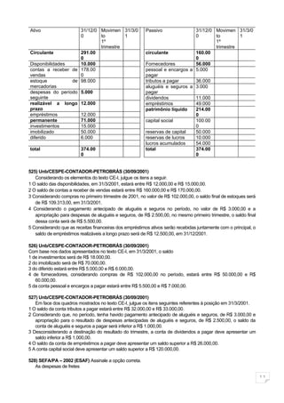 Ativo               31/12/0 Movimen 31/3/0               Passivo              31/12/0 Movimen 31/3/0
                    0       to        1                                       0       to        1
                            1º                                                        1º
                            trimestre                                                 trimestre
Circulante          291.00                               circulante           160.00
                    0                                                         0
Disponibilidades    10.000                               Fornecedores         56.000
contas a receber de 178.00                               pessoal e encargos a 5.000
vendas              0                                    pagar
estoque          de 98.000                               tributos a pagar     36.000
mercadorias                                              aluguéis e seguros a 3.000
despesas do período 5.000                                pagar
seguinte                                                 dividendos           11.000
realizável a longo 12.000                                empréstimos          49.000
prazo                                                    patrimônio líquido   214.00
empréstimos         12.000                                                    0
permanente          71.000                               capital social       100.00
investimentos       15.000                                                    0
imobilizado         50.000                               reservas de capital  50.000
diferido            6.000                                reservas de lucros   10.000
                                                         lucros acumulados    54.000
total                    374.00                          total                374.00
                         0                                                    0


525) Unb/CESPE-CONTADOR-PETROBRÁS (30/09/2001)
   Considerando os elementos do texto CE-I, julgue os itens a seguir.
1 O saldo das disponibilidades, em 31/3/2001, estará entre R$ 12.000,00 e R$ 15.000,00.
2 O saldo de contas a receber de vendas estará entre R$ 160.000,00 e R$ 170.000,00.
3 Considerando compras no primeiro trimestre de 2001, no valor de R$ 102.000,00, o saldo final de estoques será
   de R$ 109.313,00, em 31/3/2001.
4 Considerando o pagamento antecipado de aluguéis e seguros no período, no valor de R$ 3.000,00 e a
   apropriação para despesas de aluguéis e seguros, de R$ 2.500,00, no mesmo primeiro trimestre, o saldo final
   dessa conta será de R$ 5.500,00.
5 Considerando que as receitas financeiras dos empréstimos ativos serão recebidas juntamente com o principal, o
   saldo de empréstimos realizáveis a longo prazo será de R$ 12.500,00, em 31/12/2001.

526) Unb/CESPE-CONTADOR-PETROBRÁS (30/09/2001)
Com base nos dados apresentados no texto CE-I, em 31/3/2001, o saldo
1 de investimentos será de R$ 18.000,00.
2 do imobilizado será de R$ 70.000,00.
3 do diferido estará entre R$ 5.000,00 e R$ 6.000,00.
4 de fornecedores, considerando compras de R$ 102.000,00 no período, estará entre R$ 50.000,00 e R$
   60.000,00.
5 da conta pessoal e encargos a pagar estará entre R$ 5.500,00 e R$ 7.000,00.

527) Unb/CESPE-CONTADOR-PETROBRÁS (30/09/2001)
   Em face dos quadros mostrados no texto CE-I, julgue os itens seguintes referentes à posição em 31/3/2001.
1 O saldo da conta tributos a pagar estará entre R$ 32.000,00 e R$ 33.000,00.
2 Considerando que, no período, tenha havido pagamento antecipado de aluguéis e seguros, de R$ 3.000,00 e
   apropriação para o resultado de despesas antecipadas de aluguéis e seguros, de R$ 2.500,00, o saldo da
   conta de aluguéis e seguros a pagar será inferior a R$ 1.000,00.
3 Desconsiderando a destinação do resultado do trimestre, a conta de dividendos a pagar deve apresentar um
   saldo inferior a R$ 1.000,00.
4 O saldo da conta de empréstimos a pagar deve apresentar um saldo superior a R$ 26.000,00.
5 A conta capital social deve apresentar um saldo superior a R$ 120.000,00.

528) SEFA/PA – 2002 (ESAF) Assinale a opção correta.
   As despesas de fretes

                                                                                                                  11
 