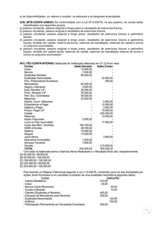 e) as disponibilidades, os valores a receber, os estoques e as despesas antecipadas.

639) (MTB-CESPE-UNB/94) De conformidade com a Lei Nº 6.404/76, no seu passivo, as contas serão
   classificadas nos seguintes grupos:
a) passivo circulante, passivo exigível a longo prazo e resultados de exercícios futuros.
b) passivo circulante, passivo exigível e resultados de exercícios futuros.
c) passivo circulante, passivo exigível a longo prazo, resultados de exercícios futuros e patrimônio
   líquido.
d) passivo circulante, passivo exigível a longo prazo, resultados de exercícios futuros e patrimônio
   líquido, dividido em capital, reserva de lucros, reservas de reavaliação, reservas de capital e lucros
   ou prejuízos acumulados.
e) passivo circulante, passivo exigível a longo prazo, resultados de exercícios futuros e patrimônio
   líquido, dividido em capital social, reservas de capital, reservas de reavaliação reserva de lucros e
   lucros ou prejuízos acumulados.


641) (TÉC-CONTR-INTERNO) Balancete de Verificação elaborado em 31.12.t4 em reais
    Contas                                      Saldo Devedor       Saldo Credor
    Caixa                                            10.000,00                   -
    Bancos                                            7.000,00                   -
    Duplicatas Receber                               86.000,00                   -
    Duplicatas Descontadas                                     -        22.000,00
    Prov. P/Devedores Duvidosos                                -            500,00
    Mercadorias                                      84.300,00                   -
    Seguro a Apropriar                                4.800,00                   -
    Dupl. Receber L/P                                30.000,00                   -
    Prom. Receber L/P                                25.000,00                   -
    Part. Soc. Controladas                           48.000,00                   -
    Máquinas                                         25.000,00                   -
    Deprec. Acum. Máquinas                                     -          5.000,00
    Empréstimos a Pagar                                        -        12.000,00
    Salários a Pagar                                           -          3.000,00
    Financ. Pagar L/P                                          -        10.000,00
    Capital                                                    -      205.000,00
    Reservas                                                   -        12.000,00
    Ações Tesouraria                                  2.000,00                   -
    Lucro ou Prej. Acumulado                                   -        17.400,00
    Custo das Merc. Vendidas                        106.700,00                   -
    ICMS s/Vendas                                    38.700,00                   -
    Salários                                         16.000,00                   -
    Aluguel                                          13.000,00                   -
    Juros Ativos                                               -          3.600,00
    Descontos Concedidos                              1.400,00                   -
    Serviços Terceiros                                7.600,00                   -
    Vendas                                                     -      215.000,00
    TOTAL                                           505.500,00        505.500,00
    Com base no balancete acima o total dos Ativos Realizáveis e o Resultado Bruto são, respectivamente,
(A) 55.000,00 / 69.600,00
(B) 55.000,00 / 108.300,00
(C) 169.000,00 / 108.300,00
(D) 224.600,00 / 69.600,00
(E) 224.600,00 / 108.300,00

   Para levantar um Balanço Patrimonial segundo a Lei n.º 6.404/76, conhecida como Lei das Sociedades por
   Ações, foram fornecidos a um candidato a contador de uma sociedade mercantil os seguintes dados:
                    Contas                                                 Saldos(R$)
   - Valores Mobiliários                                              510,00
   - Caixa                                                             20,00
   - Bancos Conta Movimento                                                    90,00
   - Contas a Receber                                                          10,00
   - Clientes (Duplicatas a Receber)                                  400,00
   - Estoques de Mercadorias para Revenda                             200,00
   - Duplicatas Descontadas                                                  120,00
   - Edifícios                                                               700,00
   - Participação (Permanente) em Sociedade Controlada                200,00

                                                                                                            11
 