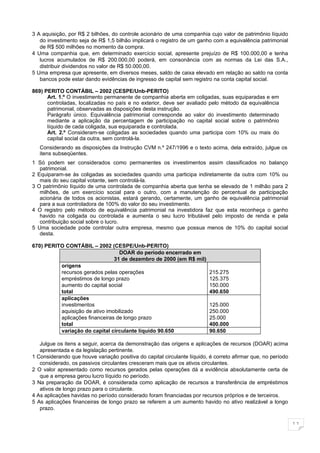 3 A aquisição, por R$ 2 bilhões, do controle acionário de uma companhia cujo valor de patrimônio líquido
   do investimento seja de R$ 1,5 bilhão implicará o registro de um ganho com a equivalência patrimonial
   de R$ 500 milhões no momento da compra.
4 Uma companhia que, em determinado exercício social, apresente prejuízo de R$ 100.000,00 e tenha
   lucros acumulados de R$ 200.000,00 poderá, em consonância com as normas da Lei das S.A.,
   distribuir dividendos no valor de R$ 50.000,00.
5 Uma empresa que apresente, em diversos meses, saldo de caixa elevado em relação ao saldo na conta
   bancos pode estar dando evidências de ingresso de capital sem registro na conta capital social.

869) PERITO CONTÁBIL – 2002 (CESPE/Unb-PERITO)
      Art. 1.º O investimento permanente de companhia aberta em coligadas, suas equiparadas e em
      controladas, localizadas no país e no exterior, deve ser avaliado pelo método da equivalência
      patrimonial, observadas as disposições desta instrução.
      Parágrafo único. Equivalência patrimonial corresponde ao valor do investimento determinado
      mediante a aplicação da percentagem de participação no capital social sobre o patrimônio
      líquido de cada coligada, sua equiparada e controlada.
      Art. 2.º Consideram-se coligadas as sociedades quando uma participa com 10% ou mais do
      capital social da outra, sem controlá-la.
   Considerando as disposições da Instrução CVM n.º 247/1996 e o texto acima, dela extraído, julgue os
   itens subseqüentes.
1 Só podem ser considerados como permanentes os investimentos assim classificados no balanço
   patrimonial.
2 Equiparam-se às coligadas as sociedades quando uma participa indiretamente da outra com 10% ou
   mais do seu capital votante, sem controlá-la.
3 O patrimônio líquido de uma controlada de companhia aberta que tenha se elevado de 1 milhão para 2
   milhões, de um exercício social para o outro, com a manutenção do percentual de participação
   acionária de todos os acionistas, estará gerando, certamente, um ganho de equivalência patrimonial
   para a sua controladora de 100% do valor do seu investimento.
4 O registro pelo método de equivalência patrimonial na investidora faz que esta reconheça o ganho
   havido na coligada ou controlada e aumenta o seu lucro tributável pelo imposto de renda e pela
   contribuição social sobre o lucro.
5 Uma sociedade pode controlar outra empresa, mesmo que possua menos de 10% do capital social
   desta.

670) PERITO CONTÁBIL – 2002 (CESPE/Unb-PERITO)
                                  DOAR do período encerrado em
                                31 de dezembro de 2000 (em R$ mil)
          origens
          recursos gerados pelas operações                                215.275
          empréstimos de longo prazo                                      125.375
          aumento do capital social                                       150.000
          total                                                           490.650
          aplicações
          investimentos                                                   125.000
          aquisição de ativo imobilizado                                  250.000
          aplicações financeiras de longo prazo                           25.000
          total                                                           400.000
          variação do capital circulante líquido 90.650                   90.650

   Julgue os itens a seguir, acerca da demonstração das origens e aplicações de recursos (DOAR) acima
   apresentada e da legislação pertinente.
1 Considerando que houve variação positiva do capital circulante líquido, é correto afirmar que, no período
   considerado, os passivos circulantes cresceram mais que os ativos circulantes.
2 O valor apresentado como recursos gerados pelas operações dá a evidência absolutamente certa de
   que a empresa gerou lucro líquido no período.
3 Na preparação da DOAR, é considerada como aplicação de recursos a transferência de empréstimos
   ativos de longo prazo para o circulante.
4 As aplicações havidas no período considerado foram financiadas por recursos próprios e de terceiros.
5 As aplicações financeiras de longo prazo se referem a um aumento havido no ativo realizável a longo
   prazo.

                                                                                                              11
 
