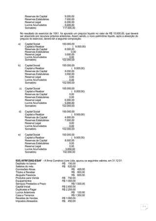 Reservas de Capital               8.000,00
        Reservas Estatutárias             7.000,00
        Reserva Legal                     6.000,00
        Lucros Acumulados                 5.000,00
        Somatório                        117.000,00

   No resultado do exercício de 19X1, foi apurado um prejuízo líquido no valor de R$ 15.000,00, que deverá
   ser absorvido por recursos próprios anteriores. Assim sendo, o novo patrimônio líquido, após a absorção do
   prejuízo do exercício, deverá ter a seguinte composição:

  a)    Capital Social                  100.000,00
        Capital a Realizar                       ( 9.000,00)
        Reservas de Capital               8.000,00
        Reservas Estatutárias                   0,00
        Reserva Legal                     3.000,00
        Lucros Acumulados                     0,00
        Somatório                       102.000,00

  b)    Capital Social                  100.000,00
        Capital a Realizar                      ( 9.000,00)
        Reservas de Capital               8.000,00
        Reservas Estatutárias             3.000,00
        Reserva Legal                         0,00
        Lucros Acumulados                     0,00
        Somatório                       102.000,00

   c)   Capital Social                  100.000,00
        Capital a Realizar                      ( 9.000,00)
        Reservas de Capital                   0,00
        Reservas Estatutárias                 0,00
        Reserva Legal                     6.000,00
        Lucros Acumulados                 5.000,00
        Somatório                       102.000,00

  d)    Capital Social                  100.000,00
        Capital a Realizar                      ( 9.000,00)
        Reservas de Capital               4.000,00
        Reservas Estatutárias             7.000,00
        Reserva Legal                         0,00
        Lucros Acumulados                     0,00
        Somatório                       102.000,00

  e)    Capital Social                  100.000,00
        Capital a Realizar                      ( 9.000,00)
        Reservas de Capital               8.000,00
        Reservas Estatutárias                 0,00
        Reserva Legal                         0,00
        Lucros Acumulados                 3.000,00
        Somatório                       102.000,00


935) AFRF/2002-ESAF - A firma Comércio Livre Ltda. apurou os seguintes valores, em 31.12.01:
Depósito no banco                    R$ 150,00
Salários do mês                      R$ 620,00
Comissões Ativas                              R$ 450,00
Títulos a Receber                             R$ 900,00
Aluguéis Passivos                             R$ 600,00
Produtos para Venda                  R$ 750,00
Equipamentos                         R$ 1.000,00
Serviços Prestados a Prazo                    R$ 1.500,00
Capital Inicial                      R$ 2.650,00
Duplicatas a Pagar                   R$ 2.200,00
Lucros Anteriores                             R$ 120,00
Casa e Terrenos                               R$ 1.350,00
Receitas de Vendas                   R$ 1.000,00
Impostos Atrasados                   R$ 450,00

                                                                                                                11
 
