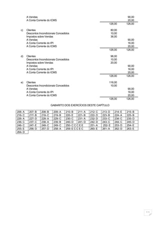 A Vendas                                                                          90,00
         A Conta Corrente do ICMS                                                          20,00
                                                                          126,00          126,00

  c)     Clientes                                                             80,00
         Descontos Incondicionais Concedidos                                  10,00
         Impostos sobre Vendas                                                36,00
         A Vendas                                                                          90,00
         A Conta Corrente do IPI                                                           16,00
         A Conta Corrente do ICMS                                                          20,00
                                                                          126,00          126,00

  d)     Clientes                                                             96,00
         Descontos Incondicionais Concedidos                                  10,00
         Impostos sobre Vendas                                                20,00
         A Vendas                                                                          90,00
         A Conta Corrente do IPI                                                           16,00
         A Conta Corrente do ICMS                                                          20,00
                                                                          126,00          126,00

  e)     Clientes                                                         116,00
         Descontos Incondicionais Concedidos                               10,00
         A Vendas                                                                          90,00
         A Conta Corrente do IPI                                                           16,00
         A Conta Corrente do ICMS                                                          20,00
                                                                          126,00          126,00

                              GABARITO DOS EXERCÍCIOS DESTE CAPÍTULO

206- A     207- B    208- B    209- A    210- B    211- A   212- C   213- D      214- E   215- B
216- C     217- B    218- C    219- B    220- E    221- B   222- D   223- B      224- A   225- B
226- A     227- D    228- A    229- C    230- C    231- A   232- D   233- C      234- C   235- D
236- C     237- C    238- A    239- B    240- D    241- D   242- D   243- C      244- C   245- D
246- C     247- E    248- C    249- C    250- C C C E E     251- A   252- E      253- D   254- E
255- E     256- D    257- D    258- A    259- E C C E C     260- E   261- A      262- D   263- E
264- D




                                                                                                   11
 