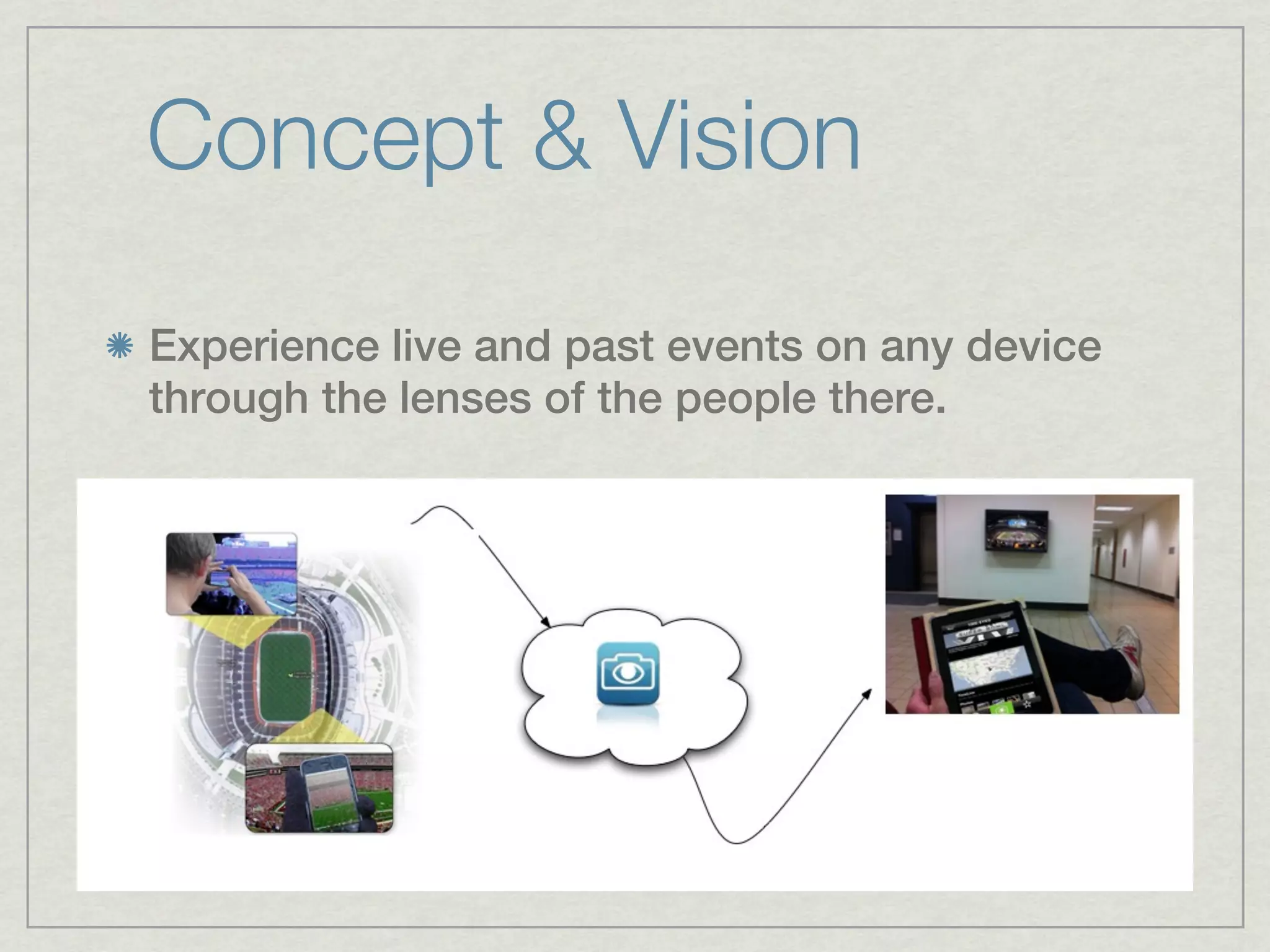 Concept & Vision
Experience live and past events on any device
through the lenses of the people there.
 