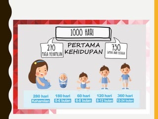 1000 hari pertama kehidupan Agus.pdf