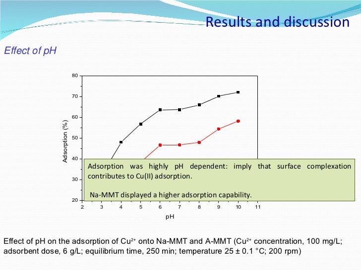 ICWES15 Comparative Absorption of Copper from Synthetic and Real Was…