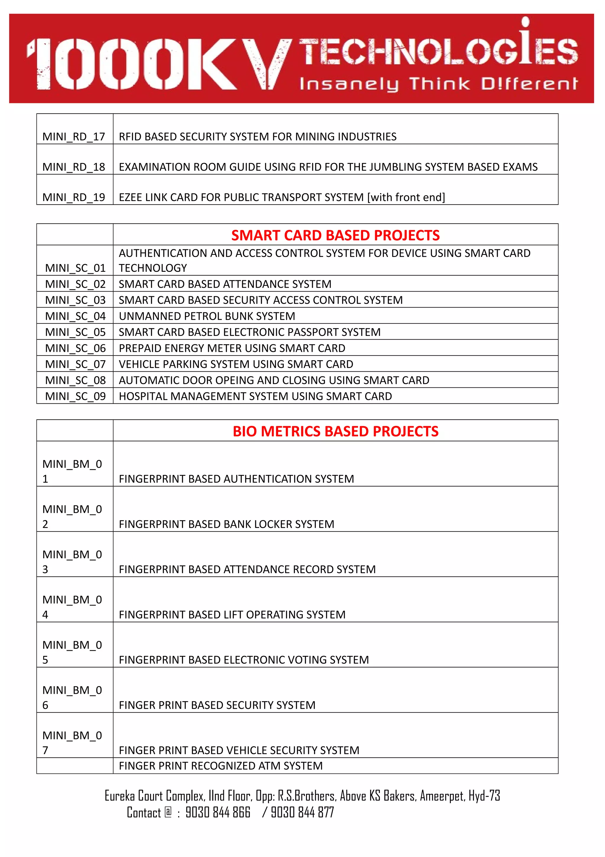 MINI_RD_17 RFID BASED SECURITY SYSTEM FOR MINING INDUSTRIES
MINI_RD_18 EXAMINATION ROOM GUIDE USING RFID FOR THE JUMBLING SYSTEM BASED EXAMS
MINI_RD_19 EZEE LINK CARD FOR PUBLIC TRANSPORT SYSTEM [with front end]
SMART CARD BASED PROJECTS
MINI_SC_01
AUTHENTICATION AND ACCESS CONTROL SYSTEM FOR DEVICE USING SMART CARD
TECHNOLOGY
MINI_SC_02 SMART CARD BASED ATTENDANCE SYSTEM
MINI_SC_03 SMART CARD BASED SECURITY ACCESS CONTROL SYSTEM
MINI_SC_04 UNMANNED PETROL BUNK SYSTEM
MINI_SC_05 SMART CARD BASED ELECTRONIC PASSPORT SYSTEM
MINI_SC_06 PREPAID ENERGY METER USING SMART CARD
MINI_SC_07 VEHICLE PARKING SYSTEM USING SMART CARD
MINI_SC_08 AUTOMATIC DOOR OPEING AND CLOSING USING SMART CARD
MINI_SC_09 HOSPITAL MANAGEMENT SYSTEM USING SMART CARD
BIO METRICS BASED PROJECTS
MINI_BM_0
1 FINGERPRINT BASED AUTHENTICATION SYSTEM
MINI_BM_0
2 FINGERPRINT BASED BANK LOCKER SYSTEM
MINI_BM_0
3 FINGERPRINT BASED ATTENDANCE RECORD SYSTEM
MINI_BM_0
4 FINGERPRINT BASED LIFT OPERATING SYSTEM
MINI_BM_0
5 FINGERPRINT BASED ELECTRONIC VOTING SYSTEM
MINI_BM_0
6 FINGER PRINT BASED SECURITY SYSTEM
MINI_BM_0
7 FINGER PRINT BASED VEHICLE SECURITY SYSTEM
FINGER PRINT RECOGNIZED ATM SYSTEM
Eureka Court Complex, IInd Floor, Opp: R.S.Brothers, Above KS Bakers, Ameerpet, Hyd-73
Contact @ : 9030 844 866 / 9030 844 877
 