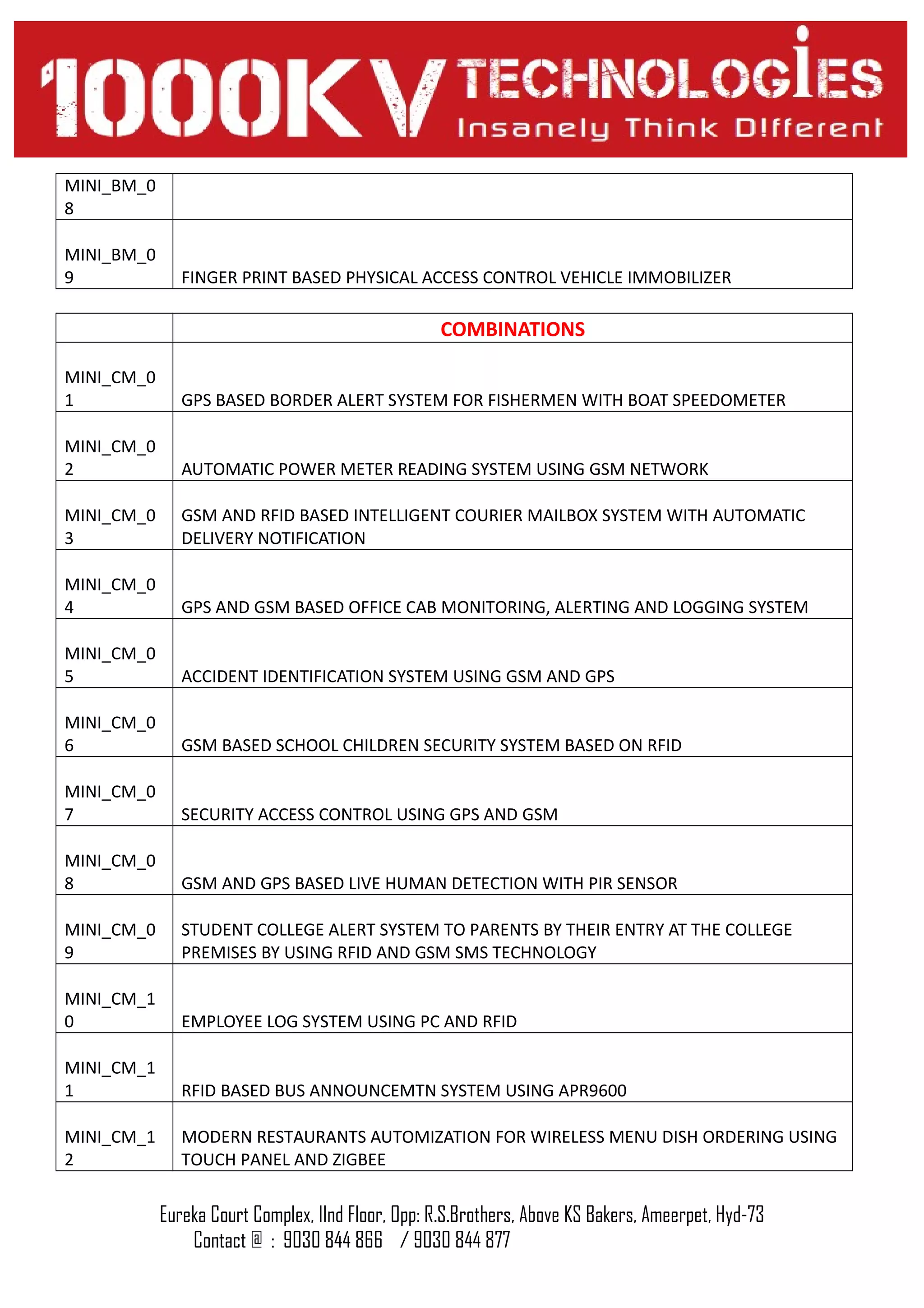 MINI_BM_0
8
MINI_BM_0
9 FINGER PRINT BASED PHYSICAL ACCESS CONTROL VEHICLE IMMOBILIZER
COMBINATIONS
MINI_CM_0
1 GPS BASED BORDER ALERT SYSTEM FOR FISHERMEN WITH BOAT SPEEDOMETER
MINI_CM_0
2 AUTOMATIC POWER METER READING SYSTEM USING GSM NETWORK
MINI_CM_0
3
GSM AND RFID BASED INTELLIGENT COURIER MAILBOX SYSTEM WITH AUTOMATIC
DELIVERY NOTIFICATION
MINI_CM_0
4 GPS AND GSM BASED OFFICE CAB MONITORING, ALERTING AND LOGGING SYSTEM
MINI_CM_0
5 ACCIDENT IDENTIFICATION SYSTEM USING GSM AND GPS
MINI_CM_0
6 GSM BASED SCHOOL CHILDREN SECURITY SYSTEM BASED ON RFID
MINI_CM_0
7 SECURITY ACCESS CONTROL USING GPS AND GSM
MINI_CM_0
8 GSM AND GPS BASED LIVE HUMAN DETECTION WITH PIR SENSOR
MINI_CM_0
9
STUDENT COLLEGE ALERT SYSTEM TO PARENTS BY THEIR ENTRY AT THE COLLEGE
PREMISES BY USING RFID AND GSM SMS TECHNOLOGY
MINI_CM_1
0 EMPLOYEE LOG SYSTEM USING PC AND RFID
MINI_CM_1
1 RFID BASED BUS ANNOUNCEMTN SYSTEM USING APR9600
MINI_CM_1
2
MODERN RESTAURANTS AUTOMIZATION FOR WIRELESS MENU DISH ORDERING USING
TOUCH PANEL AND ZIGBEE
Eureka Court Complex, IInd Floor, Opp: R.S.Brothers, Above KS Bakers, Ameerpet, Hyd-73
Contact @ : 9030 844 866 / 9030 844 877
 