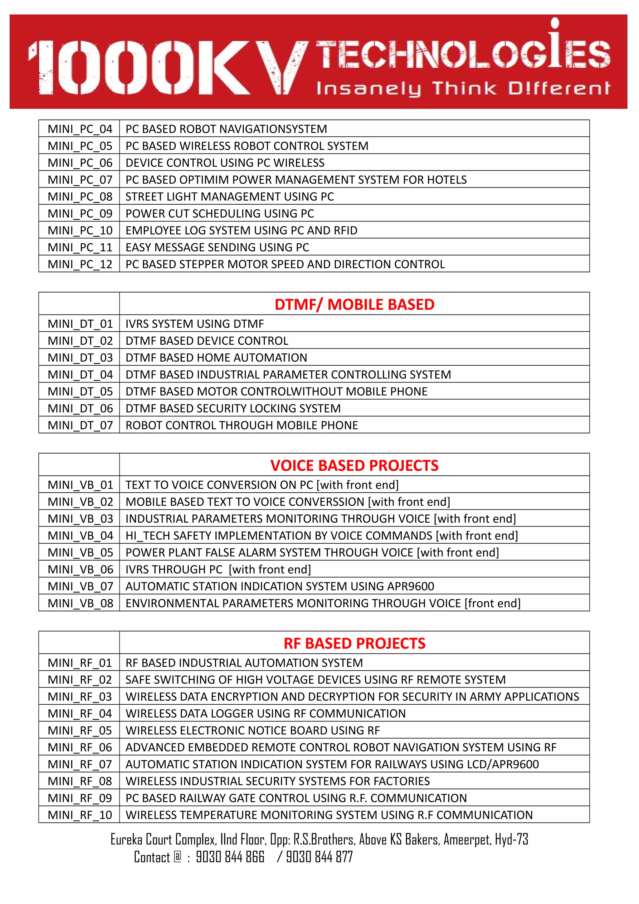 MINI_PC_04 PC BASED ROBOT NAVIGATIONSYSTEM
MINI_PC_05 PC BASED WIRELESS ROBOT CONTROL SYSTEM
MINI_PC_06 DEVICE CONTROL USING PC WIRELESS
MINI_PC_07 PC BASED OPTIMIM POWER MANAGEMENT SYSTEM FOR HOTELS
MINI_PC_08 STREET LIGHT MANAGEMENT USING PC
MINI_PC_09 POWER CUT SCHEDULING USING PC
MINI_PC_10 EMPLOYEE LOG SYSTEM USING PC AND RFID
MINI_PC_11 EASY MESSAGE SENDING USING PC
MINI_PC_12 PC BASED STEPPER MOTOR SPEED AND DIRECTION CONTROL
DTMF/ MOBILE BASED
MINI_DT_01 IVRS SYSTEM USING DTMF
MINI_DT_02 DTMF BASED DEVICE CONTROL
MINI_DT_03 DTMF BASED HOME AUTOMATION
MINI_DT_04 DTMF BASED INDUSTRIAL PARAMETER CONTROLLING SYSTEM
MINI_DT_05 DTMF BASED MOTOR CONTROLWITHOUT MOBILE PHONE
MINI_DT_06 DTMF BASED SECURITY LOCKING SYSTEM
MINI_DT_07 ROBOT CONTROL THROUGH MOBILE PHONE
VOICE BASED PROJECTS
MINI_VB_01 TEXT TO VOICE CONVERSION ON PC [with front end]
MINI_VB_02 MOBILE BASED TEXT TO VOICE CONVERSSION [with front end]
MINI_VB_03 INDUSTRIAL PARAMETERS MONITORING THROUGH VOICE [with front end]
MINI_VB_04 HI_TECH SAFETY IMPLEMENTATION BY VOICE COMMANDS [with front end]
MINI_VB_05 POWER PLANT FALSE ALARM SYSTEM THROUGH VOICE [with front end]
MINI_VB_06 IVRS THROUGH PC [with front end]
MINI_VB_07 AUTOMATIC STATION INDICATION SYSTEM USING APR9600
MINI_VB_08 ENVIRONMENTAL PARAMETERS MONITORING THROUGH VOICE [front end]
RF BASED PROJECTS
MINI_RF_01 RF BASED INDUSTRIAL AUTOMATION SYSTEM
MINI_RF_02 SAFE SWITCHING OF HIGH VOLTAGE DEVICES USING RF REMOTE SYSTEM
MINI_RF_03 WIRELESS DATA ENCRYPTION AND DECRYPTION FOR SECURITY IN ARMY APPLICATIONS
MINI_RF_04 WIRELESS DATA LOGGER USING RF COMMUNICATION
MINI_RF_05 WIRELESS ELECTRONIC NOTICE BOARD USING RF
MINI_RF_06 ADVANCED EMBEDDED REMOTE CONTROL ROBOT NAVIGATION SYSTEM USING RF
MINI_RF_07 AUTOMATIC STATION INDICATION SYSTEM FOR RAILWAYS USING LCD/APR9600
MINI_RF_08 WIRELESS INDUSTRIAL SECURITY SYSTEMS FOR FACTORIES
MINI_RF_09 PC BASED RAILWAY GATE CONTROL USING R.F. COMMUNICATION
MINI_RF_10 WIRELESS TEMPERATURE MONITORING SYSTEM USING R.F COMMUNICATION
Eureka Court Complex, IInd Floor, Opp: R.S.Brothers, Above KS Bakers, Ameerpet, Hyd-73
Contact @ : 9030 844 866 / 9030 844 877
 