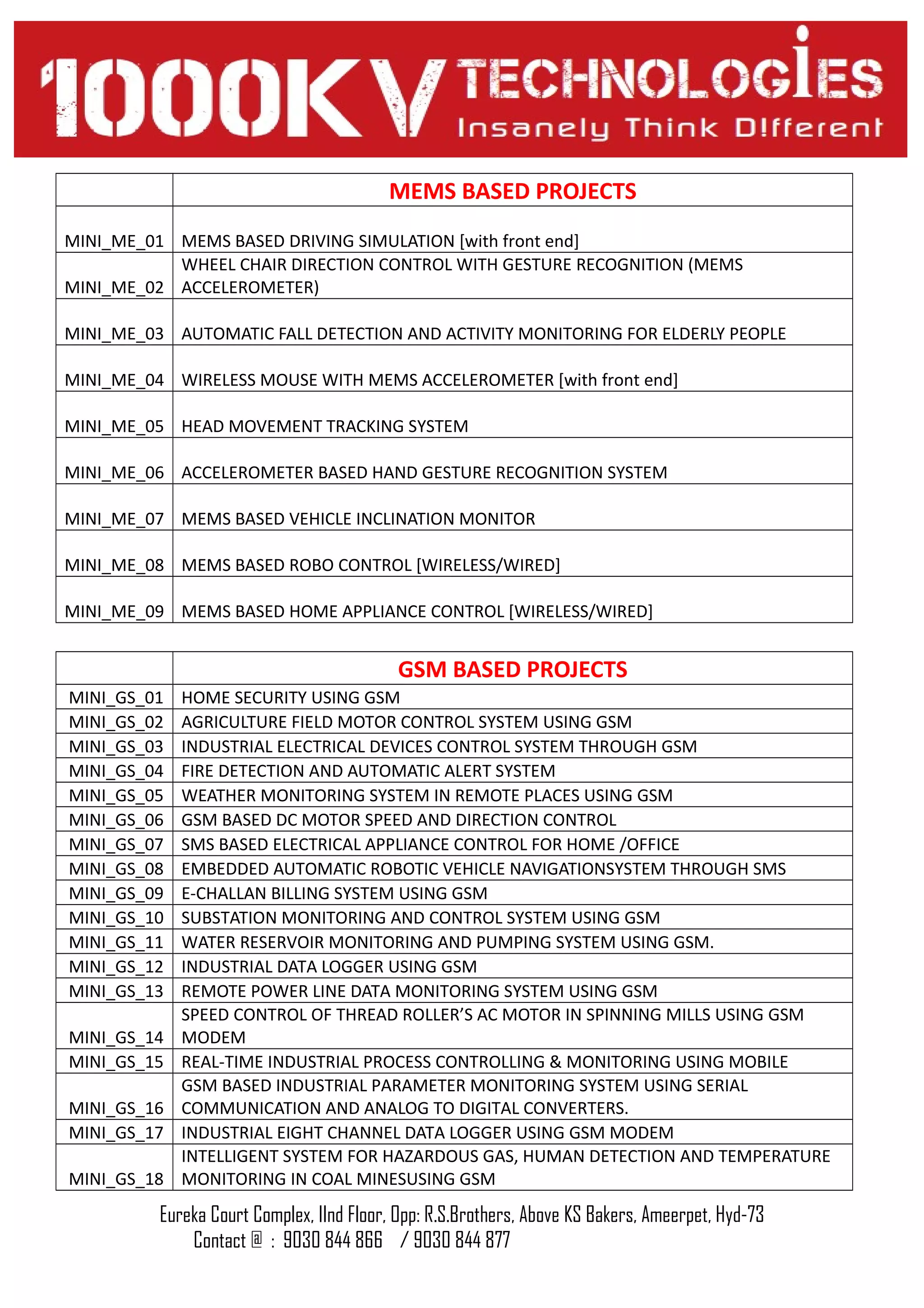 MEMS BASED PROJECTS
MINI_ME_01 MEMS BASED DRIVING SIMULATION [with front end]
MINI_ME_02
WHEEL CHAIR DIRECTION CONTROL WITH GESTURE RECOGNITION (MEMS
ACCELEROMETER)
MINI_ME_03 AUTOMATIC FALL DETECTION AND ACTIVITY MONITORING FOR ELDERLY PEOPLE
MINI_ME_04 WIRELESS MOUSE WITH MEMS ACCELEROMETER [with front end]
MINI_ME_05 HEAD MOVEMENT TRACKING SYSTEM
MINI_ME_06 ACCELEROMETER BASED HAND GESTURE RECOGNITION SYSTEM
MINI_ME_07 MEMS BASED VEHICLE INCLINATION MONITOR
MINI_ME_08 MEMS BASED ROBO CONTROL [WIRELESS/WIRED]
MINI_ME_09 MEMS BASED HOME APPLIANCE CONTROL [WIRELESS/WIRED]
GSM BASED PROJECTS
MINI_GS_01 HOME SECURITY USING GSM
MINI_GS_02 AGRICULTURE FIELD MOTOR CONTROL SYSTEM USING GSM
MINI_GS_03 INDUSTRIAL ELECTRICAL DEVICES CONTROL SYSTEM THROUGH GSM
MINI_GS_04 FIRE DETECTION AND AUTOMATIC ALERT SYSTEM
MINI_GS_05 WEATHER MONITORING SYSTEM IN REMOTE PLACES USING GSM
MINI_GS_06 GSM BASED DC MOTOR SPEED AND DIRECTION CONTROL
MINI_GS_07 SMS BASED ELECTRICAL APPLIANCE CONTROL FOR HOME /OFFICE
MINI_GS_08 EMBEDDED AUTOMATIC ROBOTIC VEHICLE NAVIGATIONSYSTEM THROUGH SMS
MINI_GS_09 E-CHALLAN BILLING SYSTEM USING GSM
MINI_GS_10 SUBSTATION MONITORING AND CONTROL SYSTEM USING GSM
MINI_GS_11 WATER RESERVOIR MONITORING AND PUMPING SYSTEM USING GSM.
MINI_GS_12 INDUSTRIAL DATA LOGGER USING GSM
MINI_GS_13 REMOTE POWER LINE DATA MONITORING SYSTEM USING GSM
MINI_GS_14
SPEED CONTROL OF THREAD ROLLER’S AC MOTOR IN SPINNING MILLS USING GSM
MODEM
MINI_GS_15 REAL-TIME INDUSTRIAL PROCESS CONTROLLING & MONITORING USING MOBILE
MINI_GS_16
GSM BASED INDUSTRIAL PARAMETER MONITORING SYSTEM USING SERIAL
COMMUNICATION AND ANALOG TO DIGITAL CONVERTERS.
MINI_GS_17 INDUSTRIAL EIGHT CHANNEL DATA LOGGER USING GSM MODEM
MINI_GS_18
INTELLIGENT SYSTEM FOR HAZARDOUS GAS, HUMAN DETECTION AND TEMPERATURE
MONITORING IN COAL MINESUSING GSM
Eureka Court Complex, IInd Floor, Opp: R.S.Brothers, Above KS Bakers, Ameerpet, Hyd-73
Contact @ : 9030 844 866 / 9030 844 877
 