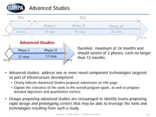 DARPA Living Foundries 1000 molecules Proposers Day slides | PDF