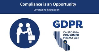 Compliance is an Opportunity
Leveraging Regulation
 
