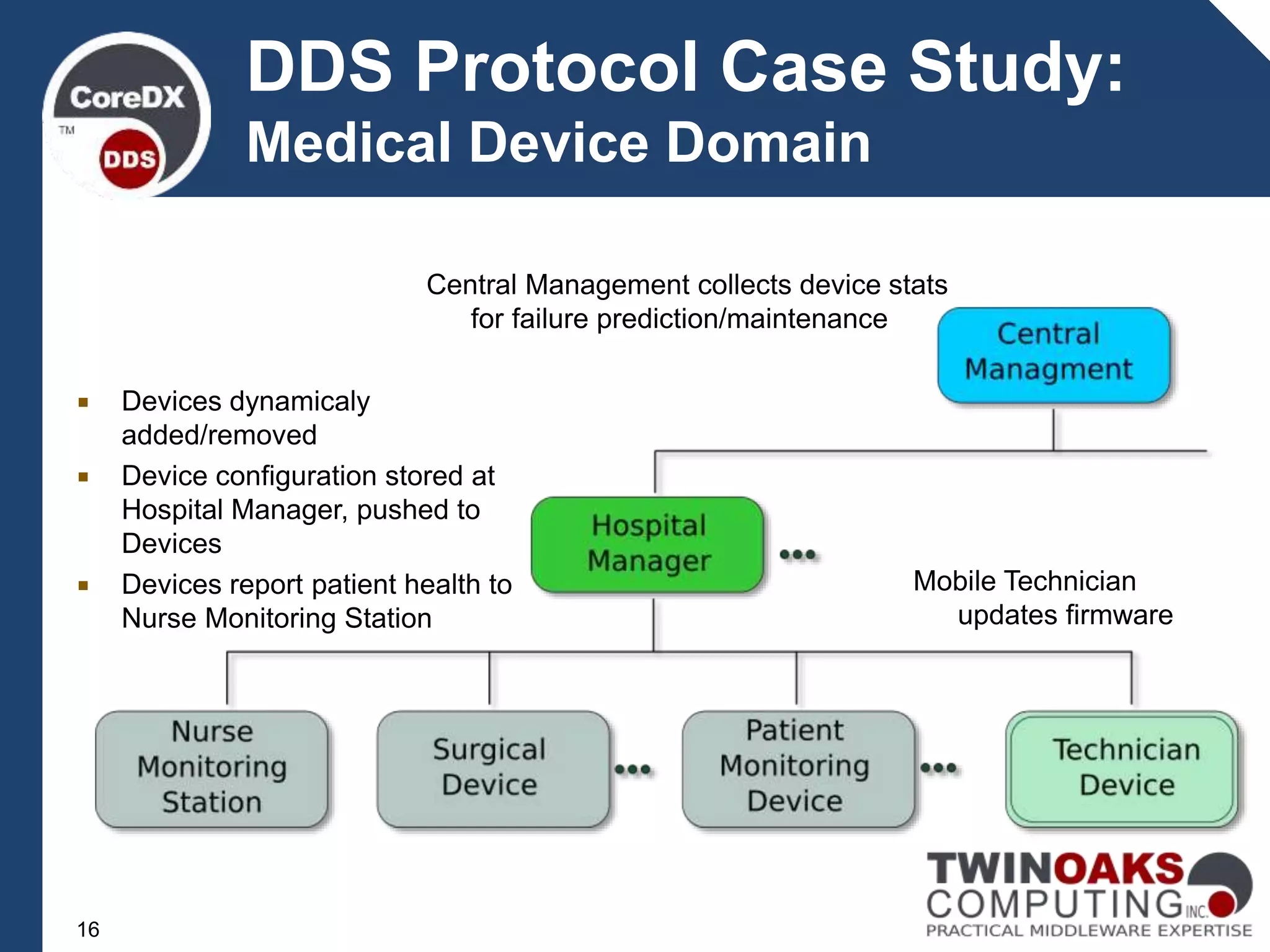 16
DDS Protocol Case Study:
Medical Device Domain
 Devices dynamicaly
added/removed
 Device configuration stored at
Hospital Manager, pushed to
Devices
 Devices report patient health to
Nurse Monitoring Station
Mobile Technician
updates firmware
Central Management collects device stats
for failure prediction/maintenance
 