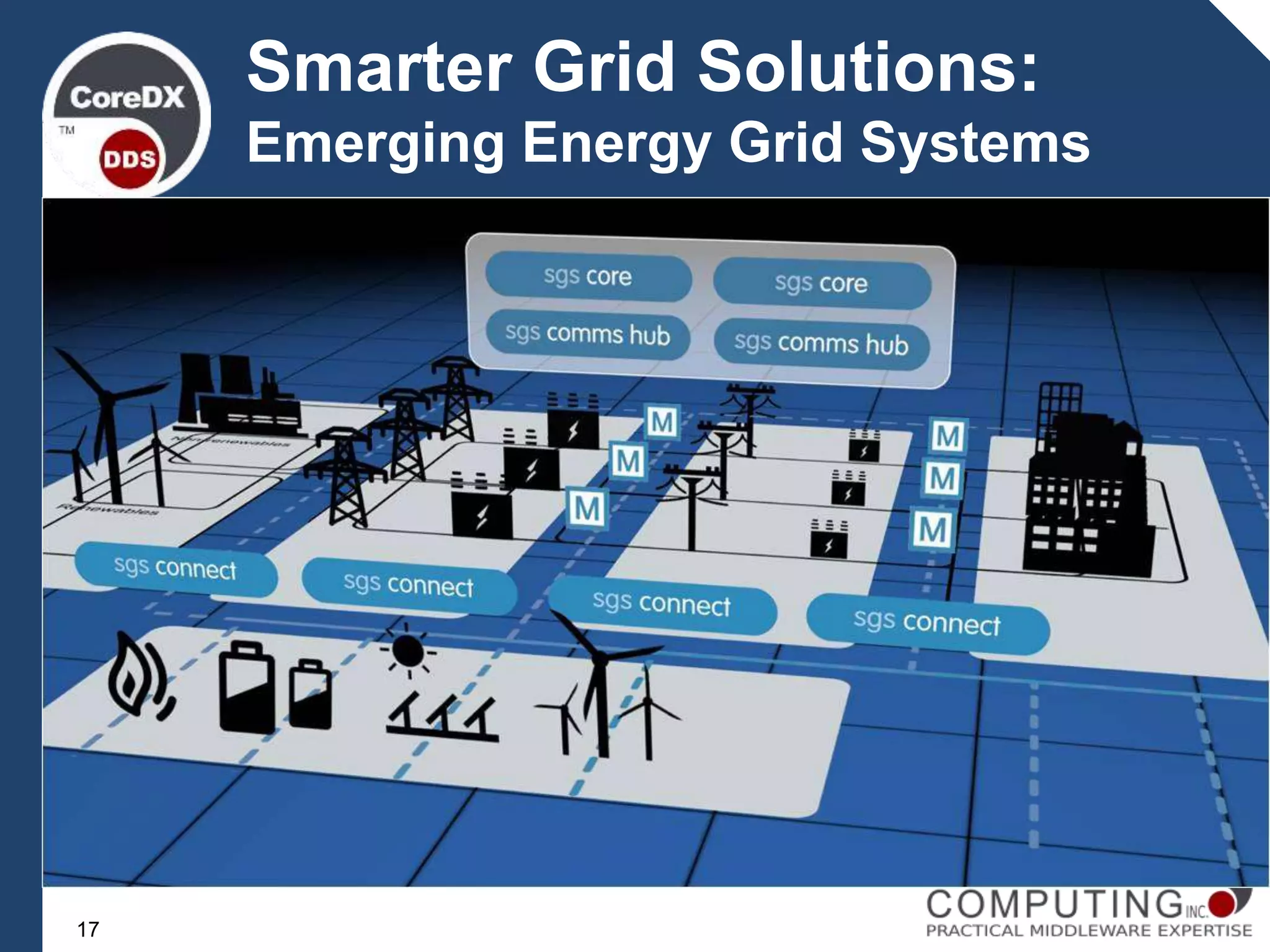 Add SGS Example
17
Smarter Grid Solutions:
Emerging Energy Grid Systems
 