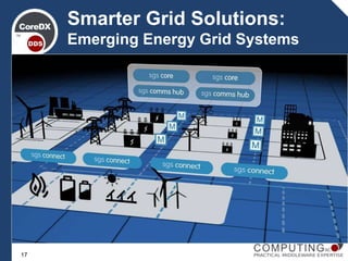  Add SGS Example
17
Smarter Grid Solutions:
Emerging Energy Grid Systems
 
