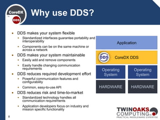  DDS makes your system flexible
 Standardized interfaces guarantee portability and
interoperability
 Components can be on the same machine or
across a network
 DDS makes your system maintainable
 Easily add and remove components
 Easily handle changing communication
requirements
 DDS reduces required development effort
 Powerful communication features and
configurability
 Common, easy-to-use API
 DDS reduces risk and time-to-market
 Standardized technology handles all
communication requirements
 Application developers focus on industry and
mission specific functionality
Why use DDS?
CoreDX DDS
Operating
System
HARDWARE
Application
Operating
System
HARDWARE
8
 