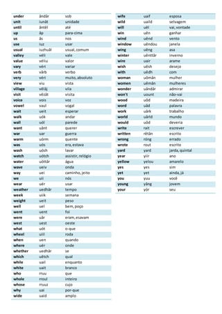 under ândâr sob
unit iunât unidade
until ântêl até
up âp para-cima
us âs nos
use iuz usar
usual iuzhuâl usual,comum
valley véli vale
value véliu valor
vary véri variar
verb vârb verbo
very véri muito,absoluto
view viu vista
village vêlâj vila
visit vêzât visita
voice vois voz
vowel vaul vogal
wait ueit esperar
walk uók andar
wall uól parede
want uânt querer
war uar guerra
warm uórm quente
was uós era,estava
wash uósh lavar
watch uótch assistir,relógio
water uóttâr água
wave ueiv onda
way uei caminho,jeito
we uii nós
wear uér usar
weather uedhâr tempo
week uiik semana
weight ueit peso
well uel bem,poço
went uent foi
were uâr eram,esavam
west uest oeste
what uót o-que
wheel uiil roda
when uen quando
where uér onde
whether uedhâr se
which uêtch qual
while uail enquanto
white uait branco
who rruu que
whole rroul inteiro
whose rruuz cujo
why uai por-que
wide uaid amplo
wife uaif esposa
wild uaild selvagem
will uêl vai,vontade
win uên ganhar
wind uênd vento
window uêndou janela
wing uêng asa
winter uênttâr inverno
wire uair arame
wish uêsh desejo
with uêdh com
woman uômân mulher
women uêmân mulheres
wonder uândâr admirar
won't uount não-vai
wood uôd madeira
word uâd palavra
work uârk trabalho
world uârld mundo
would uôd deveria
write rait escrever
written rêtân escrito
wrong róng errado
wrote rout escrito
yard yard jarda,quintal
year yiir ano
yellow yelou amarelo
yes yes sim
yet yet ainda,já
you yuu você
young yâng jovem
your yór seu
 