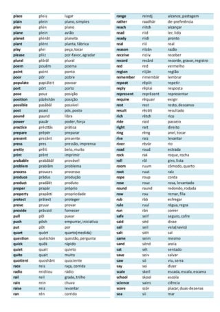 place pleis lugar
plain plein plano,simples
plan plén plano
plane plein avião
planet plénât planeta
plant plént planta,fábrica
play plei peça,tocar
please pliiz por-favor,agradar
plural plôrâl plural
poem pouêm poema
point point ponto
poor pôr pobre
populate papiâleit povoar
port pórt porto
pose pouz posição
position pâzêshãn posição
possible pasâbâl possível
post poast pós,posto
pound paund libra
power pauâr poder,força
practice précttâs prática
prepare prêpér preparar
present prezânt presente
press pres pressão,imprensa
pretty prêti belo,muito
print prênt imprimir
probable prabâbâl provável
problem prablâm problema
process prouces processo
produce prâdus produção
product pradâkt produto
proper prapâr próprio
property prapâtti propriedade
protect prâtect proteger
prove pruuv provar
provide prâvaid fornecer
pull pôl puxar
push pôsh empurrar,iniciativa
put pôt por
quart quórt quarto(medida)
question quéschân questão,pergunta
quick quêk rápido
quiet quait quieto
quite quait muito
quotient quoshânt quociente
race reis raça, corrida
radio reidiiou rádio
rail reil grade,trilho
rain rein chuva
raise reiz levantar
ran rén corrido
range reindj alcance, pastagem
rather raadhâr de-preferência
reach riitch alcançar
read riid ler,lido
ready riidi pronto
real riil real
reason riizân razão
receive riciiv receber
record recârd recorde,gravar,registro
red red vermelho
region riijân região
remember rimembâr lembrar
repeat rêpiit repetir
reply rêplai resposta
represent reprêzent representar
require rêquair exigir
rest rest resto,descanso
result rêzâlt resultado
rich rêtch rico
ride raid passeio
right rait direito
ring rêng anel,tocar
rise raiz levantar
river rêvâr rio
road roud estrada
rock rak roque,rocha
roll rôl giro,lista
room ruum cômodo,quarto
root ruut raiz
rope roup corda
rose rouz rosa, levantado
round raund redondo,rodada
row rou remar,fila
rub râb esfregar
rule ruul régua,regra
run rân correr
safe seif seguro,cofre
said séd disse
sail seil vela(navio)
salt sólt sal
same seim mesmo
sand sénd areia
sat sét sentado
save seiv salvar
saw só viu,serra
say sei dizer
scale skeil escada,escala,escama
school skool escola
science sains ciência
score scór placar,duas-dezenas
sea sii mar
 