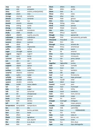 stop stap parar
store stór armazém
story stóri estória, andar(prédio)
straight streit reto
strange streindj estranho
stream striim corrente
street striit rua
stretch stretch alcance
string strêng corda
strong stróng forte
student stuudânt estudante
study stâdi estudo
subject sâbjêkt sujeito,assunto
substance sâbstâns substância
subtract sâbtréct subtrair
success sâkses sucesso
such sâtch tal
sudden sâdân imprevisto
suffix sâfêks sufixo
sugar shuugâr açúcar
suggest sâgjest sugerir
suit suut terno
summer sâmâr verão
sun sân sol
supply sâplai suprir
support sâpórt apoiar
sure shôr certo
surface sârfâs superficie
surprise sârpraiz surpresa
swim suêm nadar
syllable sêlâbâl sílaba
symbol sêmbâl símbol
system sêstâm sistema
table teibâl mesa,tabela
tail teil rabo
take teik pegar
talk tók conversar
tall tól alto(pessoa)
teach tiitch ensinar
team tiim grupo
teeth tiith dentes
tell têl contar
temperature temprâchâr temperatura
ten ten dez
term târm termo,período
test test teste
than dhén que
thank thénk agradecer
that dhét que,aquele
the dhâ o, a, os,as
their thér seus
them dhêm deles
then dhên então
there thér lá
these dhiiz estes
they dhei eles
thick thêk grosso
thin thên fino,magro
thing thêng coisa
think thênk pensar
third thârd terceiro
this dhês este
those dhouz aqueles
though thou apesar-de
thought thót pensamento,pensado
thousand thauzând mil
three thrii três
through thruu através-de
throw throu arremessar
thus dhâs assim
tie tai amarrar
time taim tempo,hora
tiny taini minúsculo
tire tair pneu,cansar
to tuu para
together tâghedhâr juntos
told tould contado
tone toun tom
too tuu também
took tôk pego
tool tuul ferramenta
top tap topo,principal
total toutãl total
touch tâtch tocar
toward tuuard para
town taun municipal
track trék trilha
trade treid comércio
train trêin trem, treinar
travel trévâl viajar
tree trii árvore
triangle traiéngâl triângulo
trip trêp viajar,passeio
trouble trâbâl preocupação
truck trâk caminhão
true truu VERDADEIRO
try trai tentar
tube tuub tubo,tv
turn târn tornar, vez
twenty tuenti vinte
two tuu dois,duas
type taip tipo,datilografar
 