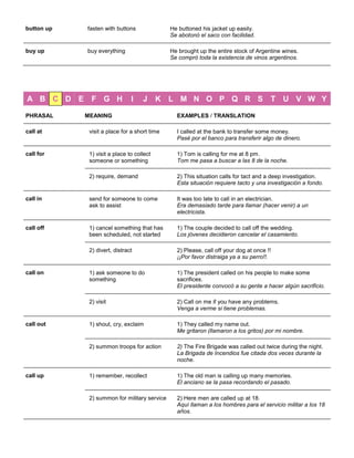 button up fasten with buttons He buttoned his jacket up easily. Se abotonó el saco con facilidad. 
buy up buy everything He brought up the entire stock of Argentine wines. Se compró toda la existencia de vinos argentinos. 
A B C D E F G H I J K L M N O P Q R S T U V W Y 
PHRASAL 
MEANING 
EXAMPLES / TRANSLATION 
call at 
visit a place for a short time 
I called at the bank to transfer some money. Pasé por el banco para transferir algo de dinero. 
call for 
1) visit a place to collect someone or something 
1) Tom is calling for me at 8 pm. Tom me pasa a buscar a las 8 de la noche. 
2) require, demand 
2) This situation calls for tact and a deep investigation. Esta situación requiere tacto y una investigación a fondo. 
call in send for someone to come ask to assist It was too late to call in an electrician. Era demasiado tarde para llamar (hacer venir) a un electricista. 
call off 1) cancel something that has been scheduled, not started 1) The couple decided to call off the wedding. Los jóvenes decidieron cancelar el casamiento. 2) divert, distract 2) Please, call off your dog at once !! ¡¡Por favor distraiga ya a su perro!!. 
call on 1) ask someone to do something 1) The president called on his people to make some sacrifices. El presidente convocó a su gente a hacer algún sacrificio. 
2) visit 
2) Call on me if you have any problems. Venga a verme si tiene problemas. 
call out 1) shout, cry, exclaim 1) They called my name out. Me gritaron (llamaron a los gritos) por mi nombre. 2) summon troops for action 2) The Fire Brigade was called out twice during the night. La Brigada de Incendios fue citada dos veces durante la noche. 
call up 1) remember, recollect 1) The old man is calling up many memories. El anciano se la pasa recordando el pasado. 2) summon for military service 2) Here men are called up at 18. Aquí llaman a los hombres para el servicio militar a los 18 años.  