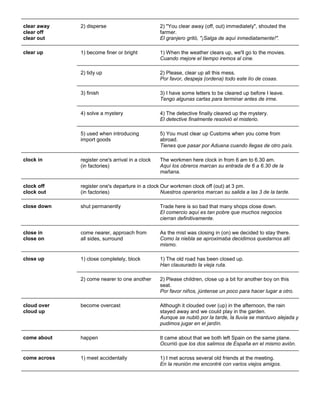 clear away clear off clear out 
2) disperse 
2) "You clear away (off, out) immediately", shouted the farmer. El granjero gritó, "¡Salga de aquí inmediatamente!". 
clear up 
1) become finer or bright 
1) When the weather clears up, we'll go to the movies. Cuando mejore el tiempo iremos al cine. 2) tidy up 2) Please, clear up all this mess. Por favor, despeja (ordena) todo este lío de cosas. 
3) finish 
3) I have some letters to be cleared up before I leave. Tengo algunas cartas para terminar antes de irme. 4) solve a mystery 4) The detective finally cleared up the mystery. El detective finalmente resolvió el misterio. 5) used when introducing import goods 5) You must clear up Customs when you come from abroad. Tienes que pasar por Aduana cuando llegas de otro país. 
clock in 
register one's arrival in a clock (in factories) 
The workmen here clock in from 6 am to 6.30 am. Aquí los obreros marcan su entrada de 6 a 6.30 de la mañana. 
clock off clock out 
register one's departure in a clock (in factories) 
Our workmen clock off (out) at 3 pm. Nuestros operarios marcan su salida a las 3 de la tarde. 
close down shut permanently Trade here is so bad that many shops close down. El comercio aquí es tan pobre que muchos negocios cierran definitivamente. 
close in close on 
come nearer, approach from all sides, surround 
As the mist was closing in (on) we decided to stay there. Como la niebla se aproximaba decidimos quedarnos allí mismo. 
close up 1) close completely, block 1) The old road has been closed up. Han clausurado la vieja ruta. 
2) come nearer to one another 
2) Please children, close up a bit for another boy on this seat. Por favor niños, júntense un poco para hacer lugar a otro. 
cloud over cloud up 
become overcast 
Although it clouded over (up) in the afternoon, the rain stayed away and we could play in the garden. Aunque se nubló por la tarde, la lluvia se mantuvo alejada y pudimos jugar en el jardín. 
come about 
happen 
It came about that we both left Spain on the same plane. Ocurrió que los dos salimos de España en el mismo avión. 
come across 1) meet accidentally 1) I met across several old friends at the meeting. En la reunión me encontré con varios viejos amigos.  