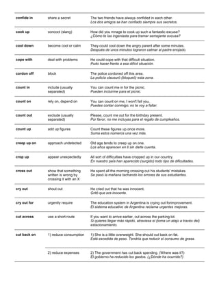 confide in 
share a secret 
The two friends have always confided in each other. Los dos amigos se han confiado siempre sus secretos. 
cook up concoct (slang) How did you mnage to cook up such a fantastic excuse? ¿Cómo te las ingeniaste para tramar semejante excusa? 
cool down 
become cool or calm 
They could cool down the angry parent after some minutes. Después de unos minutos lograron calmar al padre enojado. 
cope with 
deal with problems 
He could cope with that difficult situation. Pudo hacer frente a esa difícil situación. 
cordon off block The police cordoned off this area. La policía clausuró (bloqueó) esta zona. 
count in include (usually separated) You can count me in for the picnic. Pueden incluirme para el picnic. 
count on 
rely on, depend on 
You can count on me; I won't fail you. Puedes contar conmigo; no te voy a fallar. 
count out 
exclude (usually separated) 
Please, count me out for the birthday present. Por favor, no me incluyas para el regalo de cumpleaños. 
count up add up figures Count these figures up once more. Suma estos números una vez más. 
creep up on 
approach undetected 
Old age tends to creep up on one. Los años aparecen en ti sin darte cuenta. 
crop up 
appear unexpectedly 
All sort of difficulties have cropped up in our country. En nuestro país han aparecido (surgido) todo tipo de dificultades. 
cross out show that something written is wrong by crossing it with an X He spent all the morning crossing out his students' mistakes. Se pasó la mañana tachando los errores de sus estudiantes. 
cry out 
shout out 
He cried out that he was innocent. Gritó que era inocente. 
cry out for 
urgently require 
The education system in Argentina is crying out forimprovement. El sistema educativo de Argentina reclama urgentes mejoras. 
cut across 
use a short route 
If you want to arrive earlier, cut across the parking lot. Si quieres llegar más rápido, atraviesa el (toma un atajo a través del) estacionamiento. 
cut back on 
1) reduce consumption 
1) She is a little overweight. She should cut back on fat. Está excedida de peso. Tendría que reducir el consumo de grasa. 
2) reduce expenses 
2) The government has cut back spending. (Where was it?) El gobierno ha reducido los gastos. (¿Dónde ha ocurrido?)  