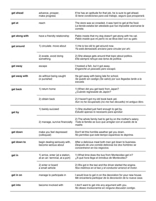 get ahead 
advance, prosper, make progress 
If he has an aptitude for that job, he is sure to get ahead. Si tiene condiciones para ese trabajo, seguro que prosperará. 
get at 
reach 
The store was so crowded, it was hard to get at the food. La tienda estaba tan atestada que fue imposible acercarse la comida. 
get along with 
have a friendly relationship 
Pablo insists that my dog doesn't get along with his cat. Pablo insiste que mi perro no se lleva bien con su gato. 
get around 
1) circulate. move about 
1) He is too old to get around now. Ya está demasiado anciano para circular por ahí. 
2) evade, avoid doing something 
2) She always gets around that topic about politics. Ella siempre rehuye ese tema de política. 
get away 
escape 
I hooked a fish, but it got away. Enganché un pescado pero escapó. 
get away with 
do without being caught or punished 
He got away with being late for school. Se quedó sin castigo (Se salvó) por sus llegadas tarde a la escuela. 
get back 
1) return home 
1) When did you get back from Japan? ¿Cuándo regresaste de Japón? 2) obtain back 2) I haven't got my old book back yet. Aún no he recuperado (no me han devuelto) mi antiguo libro. 
get by 
1) barely succeed 
1) She studied just hard enough to get by. Estudió apenas lo necesario para aprobar. 
2) manage, survive financially 
2) The whole family had to get by on the mother's salary. Toda la familia se tuvo que arreglar con el sueldo de la madre. 
get down make you feel depressed (colloquial) Don't let this horrible weather get you down. No permitas que este tiempo espantoso te deprima. 
get down to 
begin dealing seriously with, become serious about 
After a delicious meal both men got down to business. Después de una comida deliciosa los dos hombres se concentraron en los negocios. 
get in 
1) arrive, enter (at a station, at an air- terminal, at a port) 
1) What time does the bus from Montevideo get in? ¿A qué hora llega el ómnibus de Montevideo? 
2) enter or board a small vehicle 
2) We got in the taxi and the driver started the engine. Nos metimos en el taxi y el conductor arrancó el motor. 
get in on 
manage to participate in 
I would love to get in on the decoration for your new house. Me encantaría participar de la decoración de tu nueva casa. 
get into 
become involved with 
I don't want to get into any argument with you. No deseo involucrarme en ninguna discusión contigo.  