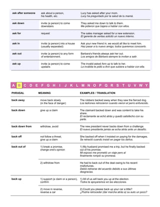 Phrasal Verbs I - Vanoli - Mentoria, Idiomas e Tradução