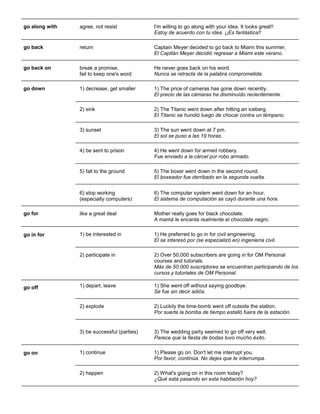 go along with 
agree, not resist 
I'm willing to go along with your idea. It looks great!! Estoy de acuerdo con tu idea. ¡¡Es fantástica!! 
go back 
return 
Captain Meyer decided to go back to Miami this summer. El Capitán Meyer decidió regresar a Miami este verano. 
go back on 
break a promise, fail to keep one's word 
He never goes back on his word. Nunca se retracta de la palabra comprometida. 
go down 
1) decrease, get smaller 
1) The price of cameras has gone down recently. El precio de las cámaras ha disminuído recientemente. 
2) sink 
2) The Titanic went down after hitting an iceberg. El Titanic se hundió luego de chocar contra un témpano. 
3) sunset 
3) The sun went down at 7 pm. El sol se puso a las 19 horas. 
4) be sent to prison 
4) He went down for armed robbery. Fue enviado a la cárcel por robo armado. 
5) fall to the ground 
5) The boxer went down in the second round. El boxeador fue derribado en la segunda vuelta. 
6) stop working (especially computers) 
6) The computer system went down for an hour. El sistema de computación se cayó durante una hora. 
go for 
like a great deal 
Mother really goes for black chocolate. A mamá le encanta realmente el chocolate negro. 
go in for 
1) be interested in 
1) He preferred to go in for civil engineering. El se interesó por (se especializó en) ingeniería civil. 
2) participate in 
2) Over 50,000 subscribers are going in for OM Personal courses and tutorials. Más de 50.000 suscriptores se encuentran participando de los cursos y tutoriales de OM Personal. 
go off 
1) depart, leave 
1) She went off without saying goodbye. Se fue sin decir adiós. 
2) explode 
2) Luckily the time-bomb went off outside the station. Por suerte la bomba de tiempo estalló fuera de la estación. 
3) be successful (parties) 
3) The wedding party seemed to go off very well. Parece que la fiesta de bodas tuvo mucho éxito. 
go on 
1) continue 
1) Please go on. Don't let me interrupt you. Por favor, continúa. No dejes que te interrumpa. 
2) happen 
2) What's going on in this room today? ¿Qué está pasando en esta habitación hoy?  