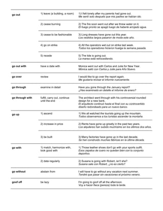 go out 
1) leave (a building, a room) 
1) I felt lonely after my parents had gone out. Me sentí solo después que mis padres se habían ido. 
2) cease burning 
2) The fire soon went out after we threw water on it. El fuego pronto se apagó luego de haberle arrojado agua. 
3) cease to be fashionable 
3) Long dresses have gone out this year. Los vestidos largos pasaron de moda este año. 
4) go on strike 
4) All the operators wet out on strike last week. Todos los operadores hicieron huelga la semana pasada. 
5) recede 
5) The tide is going out. La marea está retrocediendo. 
go out with 
have a date with 
Monica went out with Carlos and Julie for New Year. Mónica salió con Carlos y Julie para Año Nuevo. 
go over 
review 
I would like to go over the report again. Me gustaría revisar el informe nuevamente. 
go through 
examine in detail 
Have you gone through the January report? ¿Has examinado en detalle el informe de enero? 
go through with 
fulfill, carry out, continue until the end 
The architect went through with his controversial rounded design for a new bank. El arquitecto continuó hasta el final con su controvertido diseño redondeado para un nuevo banco. 
go up 
1) ascend 
1) We all watched the tourists going up the mountain. Todos observamos a los turistas ascender la montaña. 
2) increase in price 
2) Rents have gone up greatly in the past two years. Los alquileres han subido muchísimo en los últimos dos años. 
3) be built 
3) Many factories have gone up in the last decade. Se han construido muchas fábricas en la última década. 
go with 
1) match, harmonize with, look good with 
1) Those leather shoes don't go with your sports outfit. Esos zapatos de cuero no quedan bien con tu conjunto deportivo. 
2) date regularly 
2) Susana is going with Robert, isn't she? Susana sale con Robert, ¿no es cierto? 
go without 
abstain from 
I will have to go without any vacation next summer. Tendré que pasar sin vacaciones el próximo verano. 
goof off 
be lazy 
I'm going to goof off all the afternoon. Voy a hacer fiaca (pereza) toda la tarde.  