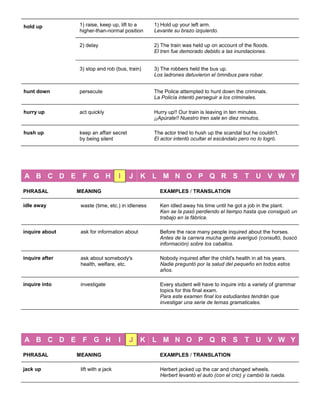 hold up 1) raise, keep up, lift to a higher-than-normal position 1) Hold up your left arm. Levante su brazo izquierdo. 2) delay 2) The train was held up on account of the floods. El tren fue demorado debido a las inundaciones. 3) stop and rob (bus, train) 3) The robbers held the bus up. Los ladrones detuvieron el ómnibus para robar. 
hunt down persecute The Police attempted to hunt down the criminals. La Policía intentó perseguir a los criminales. 
hurry up 
act quickly 
Hurry up!! Our train is leaving in ten minutes. ¡¡Apúrate!! Nuestro tren sale en diez minutos. 
hush up keep an affair secret by being silent The actor tried to hush up the scandal but he couldn't. El actor intentó ocultar el escándalo pero no lo logró. 
A B C D E F G H I J K L M N O P Q R S T U V W Y 
PHRASAL 
MEANING 
EXAMPLES / TRANSLATION 
idle away waste (time, etc.) in idleness Ken idled away his time until he got a job in the plant. Ken se la pasó perdiendo el tiempo hasta que consiguió un trabajo en la fábrica. 
inquire about 
ask for information about 
Before the race many people inquired about the horses. Antes de la carrera mucha gente averiguó (consultó, buscó información) sobre los caballos. 
inquire after 
ask about somebody's health, welfare, etc. 
Nobody inquired after the child's health in all his years. Nadie preguntó por la salud del pequeño en todos estos años. 
inquire into 
investigate 
Every student will have to inquire into a variety of grammar topics for this final exam. Para este examen final los estudiantes tendrán que investigar una serie de temas gramaticales. 
A B C D E F G H I J K L M N O P Q R S T U V W Y 
PHRASAL 
MEANING 
EXAMPLES / TRANSLATION 
jack up lift with a jack Herbert jacked up the car and changed wheels. Herbert levantó el auto (con el cric) y cambió la rueda.  