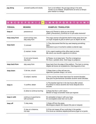 jog along 
proceed quietly and slowly 
Tom is not brilliant. He just jogs along in his work. Tomás no es brillante. Simplemente se toma su tiempo para realizar su trabajo. 
A B C D E F G H I J K L M N O P Q R S T U V W Y 
PHRASAL 
MEANING 
EXAMPLES / TRANSLATION 
keep at 
persevere at 
Keep at it! Persist in what you are doing! ¡Dale! (¡Persevera!) ¡Continúa en lo que estás haciendo! 
keep away from 
avoid coming near, stay away from 
The angry woman shouted the thief to keep away from her. La mujer enojada le gritó al ladrón que se alejara de ella. 
keep back 1) conceal 1) They discovered that the boy was keeping something back. Detectaron que el muchacho estaba ocultando algo. 2) restrain, hinder 2) An urgent meeting at the office kept me back. Me retuvo una reunión urgente en la oficina. 
3) not come forward, stay back 
3) Please, try to keep back. This fire is dangerous. Por favor, quédate atrás. Este fuego es peligroso. 
keep back from 
stay away from 
Keep back from the edge of the platform. The train is coming. Aléjate del borde de la plataforma. Está llegando el tren. 
keep down 
1) lie low, crouch 
1) Keep down or they will see you. Agáchate (quédate abajo) o te verán. 2) subject, repress 2) This country has been kept down for several decades. Este país ha permanecido sometido durante varias décadas. 
keep in 
1) confine, detain 
1) The teacher kept him in for two hours after school. El profesor lo retuvo durante dos horas después de la escuela. 2) allow to continue burning 2) Keep the fire in until I return. Mantén el fuego encendido hasta que regrese. 
keep in with 
continue on good terms with someone 
It's advisable to keep in with your boss. Es aconsejable andar bien con tu jefe. 
keep off 
1) stay away 
1) Keep off from the grass. Manténgase alejado del césped (No pise el césped). 
2) stay at a distance, not near 
2) If the rain keeps off we could play in the garden. Si la lluvia se mantiene alejada podríamos jugar en el jardín.  