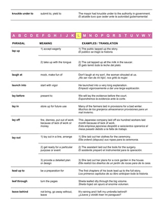 knuckle under to 
submit to, yield to 
The mayor had knuckle under to the authority in government. El alcalde tuvo que ceder ante la autoridad gubernamental. 
A B C D E F G H I J K L M N O P Q R S T U V W Y 
PHRASAL 
MEANING 
EXAMPLES / TRANSLATION 
lap up 1) accept eagerly 1) The public lapped up the story. El público se tragó la historia. 2) take up with the tongue 2) The cat lapped up all the milk in the saucer. El gato lamió toda la leche del plato. 
laugh at 
mock, make fun of 
Don't laugh at my son!, the woman shouted at us. ¡No ser rían de mi hijo!, nos gritó la mujer. 
launch into 
start with vigor 
He launched into a very long explanation. Empezó vigorosamente a dar una larga explicación. 
lay before 
present to 
We will lay the evidence before the court. Expondremos la evidencia ante la corte. 
lay in store up for future use Many of the farmers laid in provisions for a bad winter. Muchos de los granjeros almacenaron provisiones para un mal invierno. 
lay off fire, dismiss, put out of work because of lack of work or money This Japanese company laid off six hundred workers last month because of lack of work. Esta empresa japonesa despidió a seiscientos operarios el mesa pasado debido a la falta de trabajo. 
lay out 1) lay out in a line, arrange 1) She laid out her clothes for the ceremony. Ella ordenó (dispuso) sus ropas para la ceremonia. 
2) get ready for a particular purpose or event 
2) The assistant laid out the tools for the surgery. El asistente preparó el instrumental para la operación. 
3) provide a detailed plan or design 
3) She laid out her plans for a rock garden in the house. Ella realizó los diseños de un jardín de rocas para de la casa. 
lead up to 
be a preparation for 
The first chapters of his book lead up to the full story. Los primeros capítulos de su libro anticipan toda la historia. 
leaf through turn the pages Sheila leafed idly through the big volume. Sheila hojeó sin apuro el enorme volumen. 
leave behind not bring, go away without, leave It's raining and I left my umbrella behind!! ¡¡Llueve y olvidé traer mi paraguas!!  
