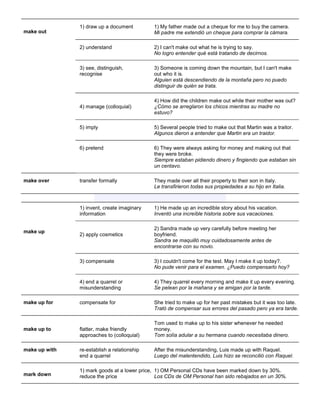 make out 1) draw up a document 1) My father made out a cheque for me to buy the camera. Mi padre me extendió un cheque para comprar la cámara. 2) understand 2) I can't make out what he is trying to say. No logro entender qué está tratando de decirnos. 3) see, distinguish, recognise 3) Someone is coming down the mountain, but I can't make out who it is. Alguien está descendiendo de la montaña pero no puedo distinguir de quién se trata. 
4) manage (colloquial) 
4) How did the children make out while their mother was out? ¿Cómo se arreglaron los chicos mientras su madre no estuvo? 5) imply 5) Several people tried to make out that Martin was a traitor. Algunos dieron a entender que Martin era un traidor. 6) pretend 6) They were always asking for money and making out that they were broke. Siempre estaban pidiendo dinero y fingiendo que estaban sin un centavo. 
make over transfer formally They made over all their property to their son in Italy. Le transfirieron todas sus propiedades a su hijo en Italia. 
make up 1) invent, create imaginary information 1) He made up an incredible story about his vacation. Inventó una increíble historia sobre sus vacaciones. 2) apply cosmetics 2) Sandra made up very carefully before meeting her boyfriend. Sandra se maquilló muy cuidadosamente antes de encontrarse con su novio. 3) compensate 3) I couldn't come for the test. May I make it up today?. No pude venir para el examen. ¿Puedo compensarlo hoy? 4) end a quarrel or misunderstanding 4) They quarrel every morning and make it up every evening. Se pelean por la mañana y se amigan por la tarde. 
make up for 
compensate for 
She tried to make up for her past mistakes but it was too late. Trató de compensar sus errores del pasado pero ya era tarde. 
make up to 
flatter, make friendly approaches to (colloquial) 
Tom used to make up to his sister whenever he needed money. Tom solía adular a su hermana cuando necesitaba dinero. 
make up with 
re-establish a relationship end a quarrel 
After the misunderstanding, Luis made up with Raquel. Luego del malentendido, Luis hizo se reconcilió con Raquel. 
mark down 1) mark goods at a lower price, reduce the price 1) OM Personal CDs have been marked down by 30%. Los CDs de OM Personal han sido rebajados en un 30%.  