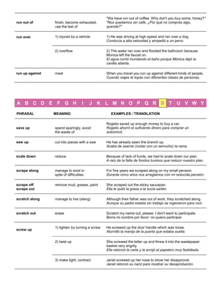 run out of 
finish, become exhausted, use the last of 
"We have run out of coffee. Why don't you buy some, honey?" "Nos quedamos sin café, ¿Por qué no compras algo, querida?" 
run over 
1) injured by a vehicle 
1) He was driving at high speed and ran over a dog. Conducía a alta velocidad y atropelló a un perro. 
2) overflow 
2) The water ran over and flooded the bathroom because Monica left the faucet on. El agua corrió inundando el baño porque Mónica dejó la canilla abierta. 
run up against 
meet 
When you travel you run up against different kinds of people. Cuando viajas te topas con diferentes clases de personas. 
A B C D E F G H I J K L M N O P Q R S T U V W Y 
PHRASAL 
MEANING 
EXAMPLES / TRANSLATION 
save up spend sparingly, avoid the waste of Rogelio saved up enough money to buy a car. Rogelio ahorró el suficiente dinero para comprar un automóvil. 
saw up cut into pieces with a saw He has already sawn the branch up. Acaba de aserrar (cortar con un serrucho) la rama. 
scale down reduce Because of lack of funds, we had to scale down our plan. A raíz de la falta de fondos tuvimos que reducir nuestro plan. 
scrape along 
manage to exist in spite of difficulties 
For five years we scraped along on my small pension. Durante cinco años nos arreglamos con mi reducida pensión. 
scrape off scrape out remove mud, grease, paint She scraped out the sticky saucepan. Ella le quitó la grasa a la sucia sartén. 
scratch along 
manage to live (slang) 
Although their father was out of work, they scratched along. Aunque su padre estaba sin trabajo se ingenieron para vivir. 
scratch out erase Scratch my name out, please: I don't want to participate. Borra mi nombre por favor: no quiero participar. 
screw up 1) tighten by turning a screw He screwed up the door handle which was loose. Atornilló la manija de la puerta que estaba suelta. 2) twist up She screwed the letter up and threw it into the wastepaper basket very angrily. Ella retorció la carta y la arrojó al papelero muy fastidiada. 3) make tight, contract Janet screwed up her nose to show her disapproval. Janet retorció su nariz para mostrar su desaprobación.  