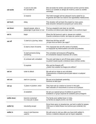 set aside 1) put on one side for use later on She set aside her winter coat and took out her summer dress. Puso a un costado su abrigo de invierno y sacó su vestido veraniego. 2) reserve The hotel manager set two pleasant rooms aside for us. El gerente del hotel nos reservó dos agradables habitaciones. 
set back delay This situation will set back the project by many years. Esta situación retrasará el proyecto por varios años. 
set down 
deposit people, allow a passenger to get down or out 
The bus stopped to set down an old lady.. El autobus se detuvo para dejar bajar a una señora mayor. 
set in 
begin 
When the fall (autumn) sets in, leaves turn reddish. Cuando comienza el otoño, las hojas se vuelven rojizas. 
set off 
1) start on a journey, leave 
What time did they set off? ¿A qué hora se fueron (de viaje)? 2) start a chain of events The unpopular law set off a series of protests. La impopular ley desencadenó una serie de protestas. 
3) start someone doing something 
The comedian set everyone off laughing. El comediante empezó haciendo reir a todos. 4) contrast with, embellish The pink wall helps to set off those green curtains. La pared rosada ayuda a destacar esas cortinas verdes. 5) explode Who set the firework off? ¿Quién hizo estallar los fuegos de artificio? 
set on 
order to attack 
We will set our dogs on any intruders. Prepararemos a nuestros perros para atacar a cualquier intruso. 
set out 
start on a journey 
We set out at daybreak yesterday. Partimos al alba ayer. 
set up 1) place in position, erect They have set up a statue to Lennon in the park. Han colocado un monumento a Lennon en el parque. 2) establish He set up a special group of soldiers to guard him. Estableció un grupo especial de soldados para protegerlo. 
settle down 
become contented in a new job or place 
The family soon settled down in India.. La familia se adaptó pronto a la India. 
settle for 
reluctantly accept 
Since there were no strawberries, we had to settle for grapes. Visto que no había fresas nos tuvimos que contentar con uvas. 
settle in 
move in and become used to 
We will come to visit you after you have both settled in. Iremos a visitarlos después que se hayan adaptado.  
