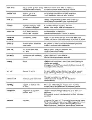 slow down 
reduce speed, go more slowly (separable when transitive) 
The driver slowed down at the roundabout. El conductor redujo la velocidad en la rotonda. 
smooth over improve, get rid of difficulties, problems We all tried to smooth over the difficult situation. Todos intentamos mejorar la difícil situación. 
soak up absorb The big sponge soaked up all the water on the floor. La esponja grande absorbió todo el agua del piso. 
sort out organize, arrange or order by classes or categories It will take some time to sort out this mess. Llevará cierto tiempo poner en orden este lío. 
sound out try to learn someone's opinions and intentions We attempted to sound him out. Intentamos tantearlo para conocer su opinión. 
speak out speak up 
speak loudly, clearly 
Speak up!! We cannot hear you at the back of the room. ¡¡Hable más fuerte!! No le escuchamos en el fondo de la sala. 
speed up 
increase speed, accelerate, move faster 
He speeded up when he saw that he was being followed. Aceleró cuando vio que lo perseguían. 
spell out say or write each letter of a word Will you please spell your last name out? ¿Puede deletrear su apellido? 
spit it out 
speak louder, tell everything (slang) 
Spit it out and let us know the truth. Dilo de una vez y cuéntanos la verdad. 
split up 
divide 
OM Personal megaportal is split up into over 100 bilingual courses and tutorials. El megaportal de OM Personal está dividido en más de 100 cursos y tutoriales bilingües. 
spy out 
discover by spying 
He spied out the land and decided it was safe to proceed. Espió el terreno y decidió que era seguro para avanzar. 
stammer out stammer, speak not fluently They stammered out their apologies. Tartamudearon al disculparse. (Se disculparon tartamudeando). 
stand by 
support, be ready to help or to act 
I hope you will stand by me in case I need your help. Espero que me apoyes en caso de necesitar tu ayuda. 
stand down 
resign from an important position, retire 
The President voluntarily stood down in favor of the new candidate. El Presidente renunció voluntariamente en favor del nuevo candidato. 
stand for 
represent 
What does OM stand for? O stands for Orlando and M stands for Moure, the first and last names of this megaportal's owner. ¿Qué significa OM? O significa Orlando y M representa Moure, el nombre y apellido del dueño de este megaportal.  
