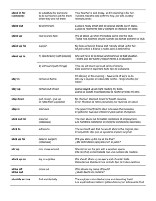 stand in for (someone) 
to substitute for someone; to do someone’s job for them when they are not there: 
Your teacher is sick today, so I’m standing in for her. Vuestra maestra está enferma hoy, por ello la estoy reemplazando. 
stand out 
be prominent 
Lucila is really smart and se always stands out in class.. Lucila es realmente lista y siempre se destaca en clase. 
stand up 
rise to one's feet 
We all stood up when the ladies came into the club. Todos nos pusimos de pie cuando las damas entraron al club. 
stand up for 
support 
My boss criticized Eliana and nobody stood up for her. Mi jefe criticó a Eliana y nadie salió a defenderla. 
stand up to 
1) face bravely (with people) 
She will have to be brave and stand up to that situation. Tendrá que ser fuerte y hacer frente a la situación. 
2) withstand (with things) 
This car will stand up to all kinds of strains. Este automóvil soportará todo tipo de esfuerzos. 
stay in 
remain at home 
I'm staying in this evening. I have a lot of work to do. Me voy a quedar en casa esta noche, Tengo mucho por hacer. 
stay up 
remain out of bed 
Diana stayed up all night reading my book. Diana se quedó levantada toda la noche leyendo mi libro. 
step down 
quit, resign, give up or retire from a position 
Mr. Ronson stepped down for health reasons. El Sr. Ronson se retiró (renunció) por razones de salud. 
step in 
intervene 
The government had to step in to save the business. El gobierno tuvo que intervenir para salvar el negocio. 
stick out for 
insist on (colloquial) 
The men stuck out for better conditions of employment. Los hombres insistieron en mejores condiciones laborales. 
stick to 
adhere to 
The architect said that he would stick to the original plan. El arquitecto dijo que se ajustaría al plano original. 
stick up for 
defend, support (colloquial) 
Will you stick up for me at the trial? ¿Me defenderás (apoyarás) en el juicio? 
stir up mix, move around She stirred up the jam with a wooden spoon. Ella revolvió la mermelada con una cuchara de madera. 
stock up on 
lay in supplies 
We should stock up on every sort of exotic fruits. Deberíamos abastecernos de todo tipo de frutas exóticas. 
strike off strike out cross out Who struck my name off (out)? ¿Quién tachó mi nombre? 
stumble across 
find accidentally 
The explorers stumbled across an interesting fossil. Los exploradores hallaron (descubrieron) un interesante fósil.  