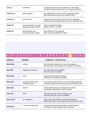 sum up summarize The director summed up the interview in a few words. El director resumió la entrevista en unas pocas palabras. 
summon up gather together She attempted to summon up her courage and spoke. Ella trató de juntar (hacerse de) coraje y habló. 
survive on 
survive using 
During last summer, they had to survive on vegetables. Durante el verano pasado tuvieron que vivir comiendo fruta. 
switch off prevent electricity, etc. from flowing by turning a switch Switch the lights off, please. Apaga las luces , por favor. 
switch on allow electricity, etc. to flow by turning a switch She switched on the ceiling fan. Ella encendió el ventilador de techo. 
A B C D E F G H I J K L M N O P Q R S T U V W Y PHRASAL MEANING EXAMPLES / TRANSLATION take aback surprise We were taken aback by the news of his departure. Nos quedamos sorprendidos con la noticia de su partida. take after resemble an ancestor Paul takes after his grandfather. Paul se parece a su abuelo. take along escort I took my sister along to the party. Acompañé a mi hermana a la fiesta. take apart dismantle, divide into its constituent pieces If you have to repair this PC, you have to take it apart first. Si quieres reparar esta PC tienes que desmontarla primero. take away remove He has locked the room and taken the key away. Ha cerrado la habitación y se llevó la llave. take back return Take this book back. We don't need it now. Devuelve este libro. No lo necesitamos.. take care of be in charge of Roger takes care his father's business these days. Roger está a cargo de los negocios de su padre estos dias. take down 1) take to a lower place He went to the shelf and took down a book of poems. Se dirigió al estante y bajó un libro de poemas.  