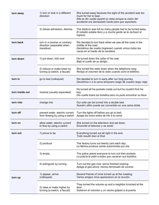 turn away 1) turn or look in a different direction She turned away because the sight of the accident was too much for her to bear. Ella se dio vuelta (apartó la vista) porque la visión del accidente era demasiado fuerte para que soportarlo. 2) refuse admission, dismiss The stadium was full so many people had to be turned away. El estadio estaba lleno y a mucha gente se le rechazó el ingreso. turn back turn in a reverse or contrary direction (separable when transitive) We decided to turn back when we saw all the cows in the middle of the road. Decidimos dar vuelta (regresar) cuando vimos todas las vacas en el medio de la carretera. turn down 1) put down, fold over He turned down the collar of his coat. Bajó el cuello de su abrigo.. 2) reduce or make lower by turning (a switch, a faucet) She turned the radio down when the telephone rang. Redujo el volumen de la radio cuando sonó el teléfono. turn in go to bed (colloquial) We decided to turn in early after our long journey. Decidimos ir a la cama temprano luego de nuestro largo viaje. turn inside out reverse (usually separated) He turned all his pockets inside out but he couldn't find his key. Dio vuelta todos los bolsillos pero no pudo encontrar su llave. turn into change into Our sofa can be turned into a double bed. Nuestro sillón puede ser convertido en una cama doble. turn off prevent water, electric current from flowing by using a switch Turn the lights off before you go to bed. Apaga las luces antes de irte a la cama. turn on allow water, electric current to flow by using a switch She turned on the television and sat down. Encendió el televisor y se sentó. turn out 1) prove to be Everything turned out all right in the end. Todo resultó bien al final. 2) produce The factory turns out twenty cars each day. La fábrica produce veinte automóviles por día. 3) empty The police asked everyone to turn out their pockets. La policía le pidió a todos que vaciaran sus bolsillos. 4) extinguish by turning Turn out the gas now: we've finished cooking. Apaga el gas ahora: hemos terminado de cocinar. turn up 1) appear, arrive (colloquial) Several friends of mine turned up at the meeting. Varios amigos míos aparecieron en la reunión. 2) raise or make higher by turning (a switch, a faucet) They turned the volume up and a neighbor knocked at the door. Subieron el volumen y un vecino golpeó a la puerta.  