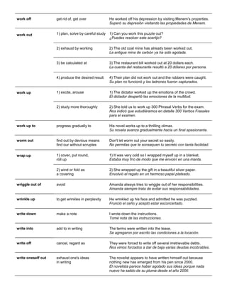 work off get rid of, get over He worked off his depression by visiting Menem's properties. Superó su depresión visitando las propiedades de Menem. 
work out 1) plan, solve by careful study 1) Can you work this puzzle out? ¿Puedes resolver este acertijo? 2) exhaust by working 2) The old coal mine has already been worked out. La antigua mina de carbón ya ha sido agotada. 
3) be calculated at 
3) The restaurant bill worked out at 20 dollars each. La cuenta del restaurante resultó a 20 dólares por persona. 
4) produce the desired result 
4) Their plan did not work out and the robbers were caught. Su plan no funcionó y los ladrones fueron capturados. 
work up 1) excite, arouse 1) The dictator worked up the emotions of the crowd. El dictador despertó las emociones de la multitud. 2) study more thoroughly 2) She told us to work up 300 Phrasal Verbs for the exam. Nos indicó que estudiáramos en detalle 300 Verbos Frasales para el examen. 
work up to 
progress gradually to 
His novel works up to a thrilling climax. Su novela avanza gradualmente hacia un final apasionante. 
worm out find out by devious means find our without scruples Don't let worm out your secret so easily. No permitas que te sonsaquen tu secreto con tanta facilidad. 
wrap up 1) cover, put round, roll up 1) It was very cold so I wrapped myself up in a blanket. Estaba muy frío de modo que me envolví en una manta. 2) wind or fold as a covering 2) She wrapped up the gift in a beautiful silver paper. Envolvió el regalo en un hermoso papel plateado. 
wriggle out of 
avoid 
Amanda always tries to wriggle out of her responsibilities. Amanda siempre trata de evitar sus responsabilidades. 
wrinkle up to get wrinkles in perplexity He wrinkled up his face and admitted he was puzzled. Frunció el ceño y aceptó estar esconcertado. 
write down make a note I wrote down the instructions. Tomé nota de las instrucciones. 
write into 
add to in writing 
The terms were written into the lease. Se agregaron por escrito las condiciones a la locación. 
write off cancel, regard as They were forced to write off several irretrievable debts. Nos vimos forzados a dar de baja varias deudas incobrables. 
write oneself out exhaust one's ideas in writing The novelist appears to have written himself out because nothing new has emerged from his pen since 2000. El novelista parece haber agotado sus ideas porque nada nuevo ha salido de su pluma desde el año 2000.  