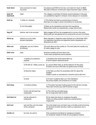beat down force someone to lower his prices He asked me $1000 for the tree, but I beat him down to $600. Me pidió $1000 por el árbol pero logré hacérselo bajar a $600. 
beat off beat back 
repel 
The villagers could beat off (back) several attackes in the past. Los pobladores lograron rechazar varios ataques en el pasado. 
beat up 1) strike so. severely 1) This fellow has beat up several boys at school. Este tipo ya le pegó a varios muchachos en la escuela. 2) mix thoroughly 2) Beat up the ingredients and then boil everything. Mezcla bien todos los ingredientes y luego hierve todo. 
beg off 
decline, ask to be excused 
Marly begged off from her engagement to come to the party. Marly pidó que disculpáramos su compromiso de venir a la fiesta. 
block up obstruct so as to make access impossible Bank deposits in Argentina were blocked up in December 2001. Los depósitos bancarios de Argentina fueron bloqueados en Diciembre de 2001. 
blow out extinguish, put out a flame by blowing The wind blew out the candle (or The wind blew the candle out). El viento apagó la vela. 
blow over 
pass 
All these troubles will soon blow over. Todos estos problemas pronto pasarán. 
blow up 1) destroy by explosion, explode 1) Suddenly the whole barrel blew up. El barril explotó repentinamente. 2) fill with air, inflate, pump up 2) Laura's father blew up all the balloons for the party. El padre de Laura infló todos los globos para la fiesta. 
3) become angry 
3) He blew up when his seceretary told him about the mistake. Estalló cuando su secretaria le comentó acerca del error. 
4) arise 
4) A storm suddenly blew up in the Caribbean. De pronto estalló una tormenta en el Caribe. 
boil away 
1) continue boiling 
1) The water has been boiling away for the last ten minutes. Hace diez minutos que está hirviendo el agua. 
2) boil until all liquid has evaporated 
2) The milk has all boiled away. Se ha evaporado toda la leche. 
boil down to 
can be reduced to (colloquial) 
All his ideas boil down to imaginary thoughts. Todas sus ideas pueden reducirse a pensamientos imaginarios. 
boil over 
boil and flow over the sides of the container 
The milk boiled over and there was a horrible smell of burning. Se derramó la leche hervida y había un espantoso olor a quemado. 
border on 
be near, be next to 
Their excitement bordered on dangerous hysteria. Su excitación estaba al límite de una peligrosa histeria.  