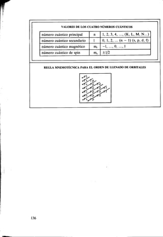 1000 problemas química general (everest)