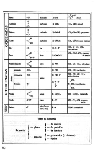 1000 problemas química general (everest)